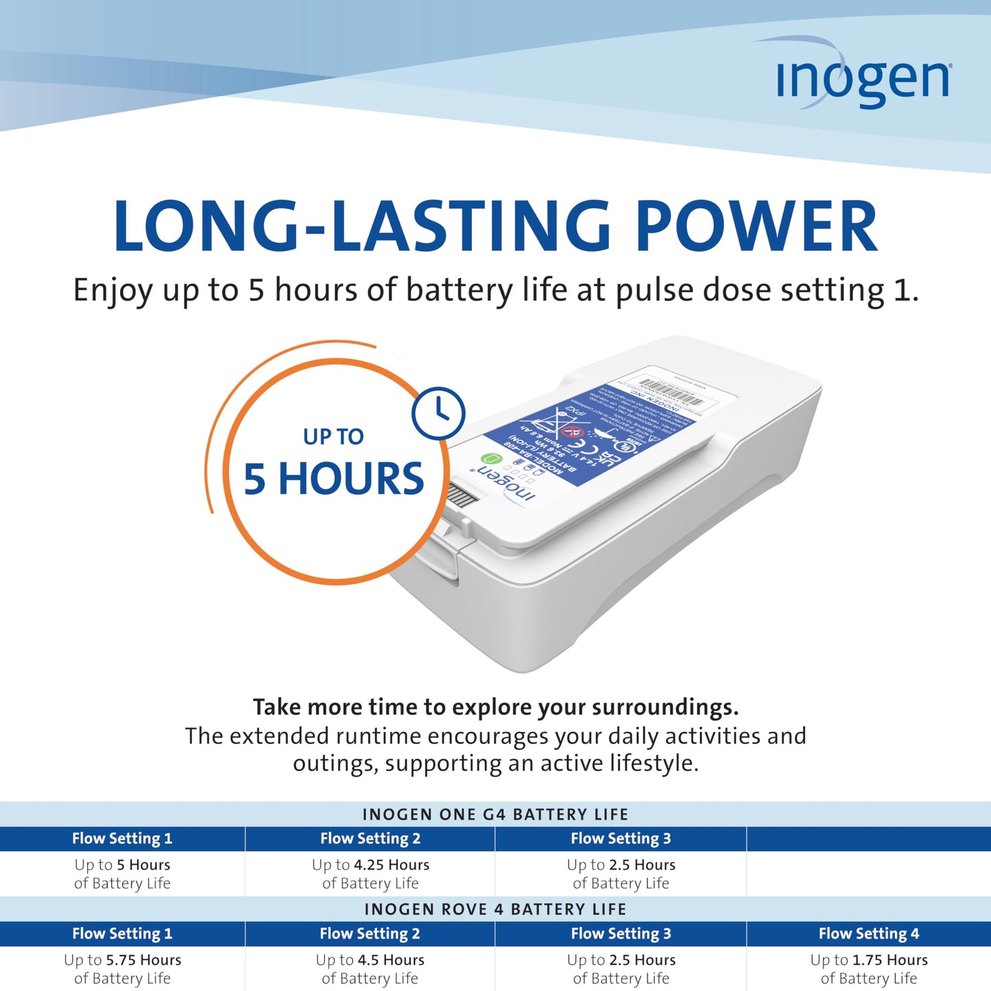 Inogen Extended (8-Cell) Battery - Replacement Battery - for The One G4 Rove 4-1.1 lb. - 5.91 x 2.68 x 1.34 in.