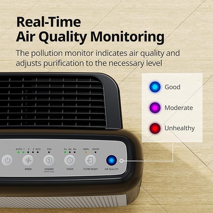 COWAY Air Purifiers for Home Up to 1,748ft², True HEPA Filter for Smoke, Allergies, Pet Dander, Odor, Air Quality Monitor, Auto&Eco Mode, Timer, Filter Indicator, 3yr Warranty, 200M, Black