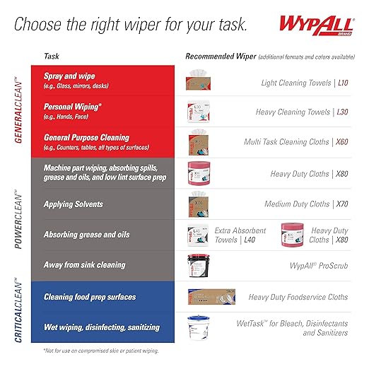 WypAll PowerClean L40 Cloths Extra Absorbent Wipes (05790), Pop-Up Box, Bulk Paper Wipers, White (9 Packs of 100 Sheets, 900 Sheet Total)