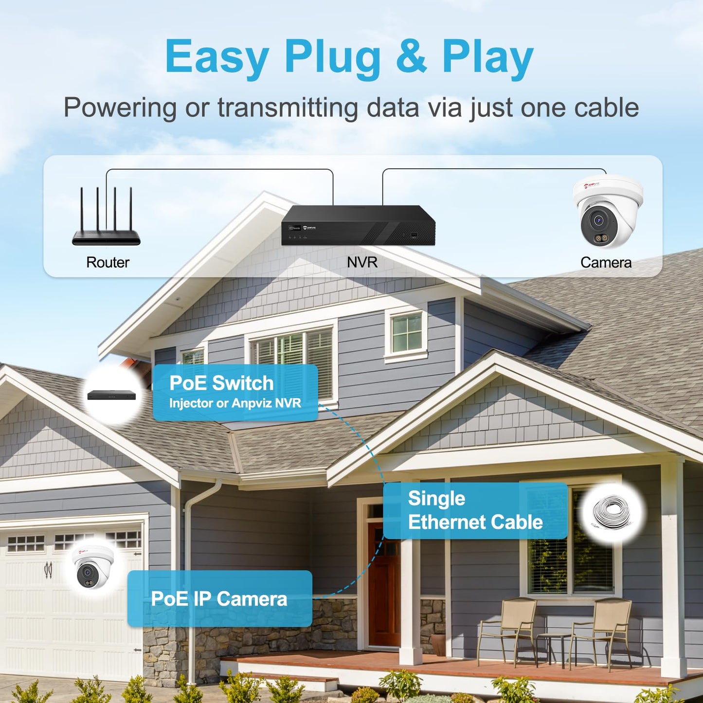 Anpviz 5MP PoE Camera, Full Metal Turret Security IP Camera Outdoor, Smart Dual Light Color Night Vision, AI Human Motion Detection, Built-in Mic, NDAA, Requires NVR, NOT Work Independently