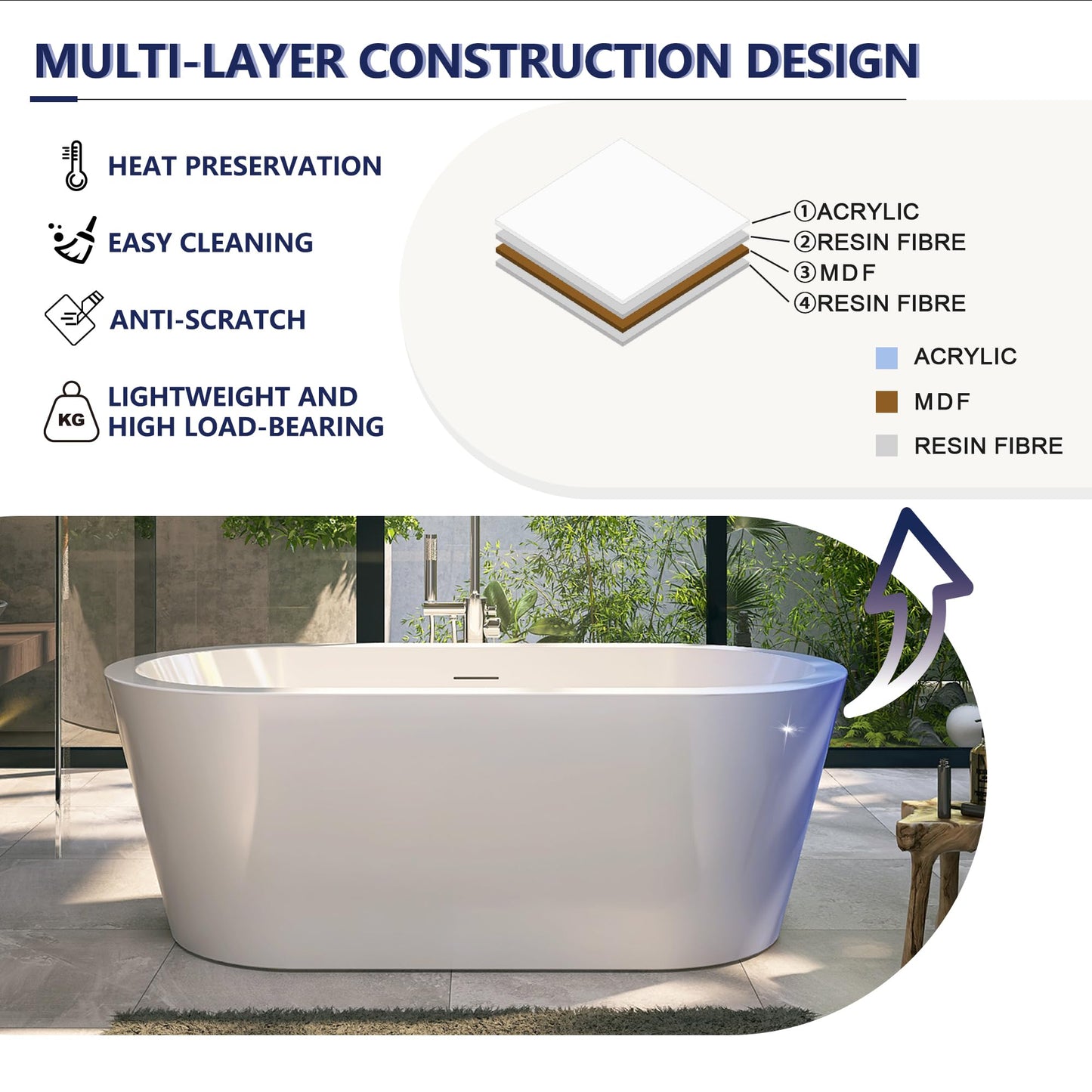 Yinzanw 64" Acrylic Free Standing Tub, Stand Alone Tub, Freestanding Bathtub, Soaking Bathtub, cUPC Certified, LT(Glossy White)