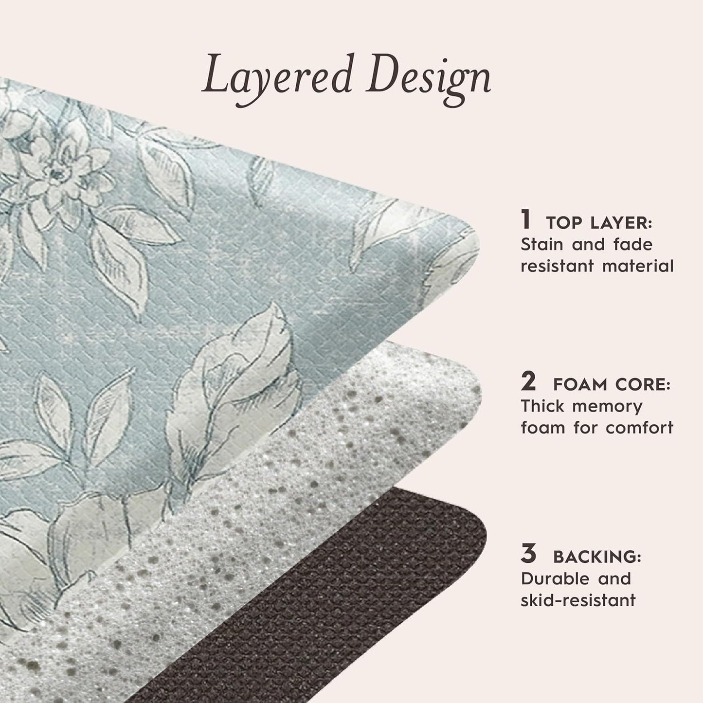 Laura Ashley - Anti-Fatigue Kitchen Mat, Iris Floral Design, Stain, Water & Fade Resistant, Cooking & Standing Relief, Non-Slip Backing, Measures 17.5" x 60", Light Blue