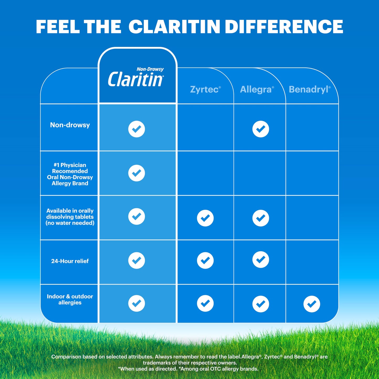 Claritin Allergy Medicine for Adults, 24-Hour Non-Drowsy Loratadine 10mg Pills, Antihistamine, 70 Tablets + 1ct On-The-Go Relief