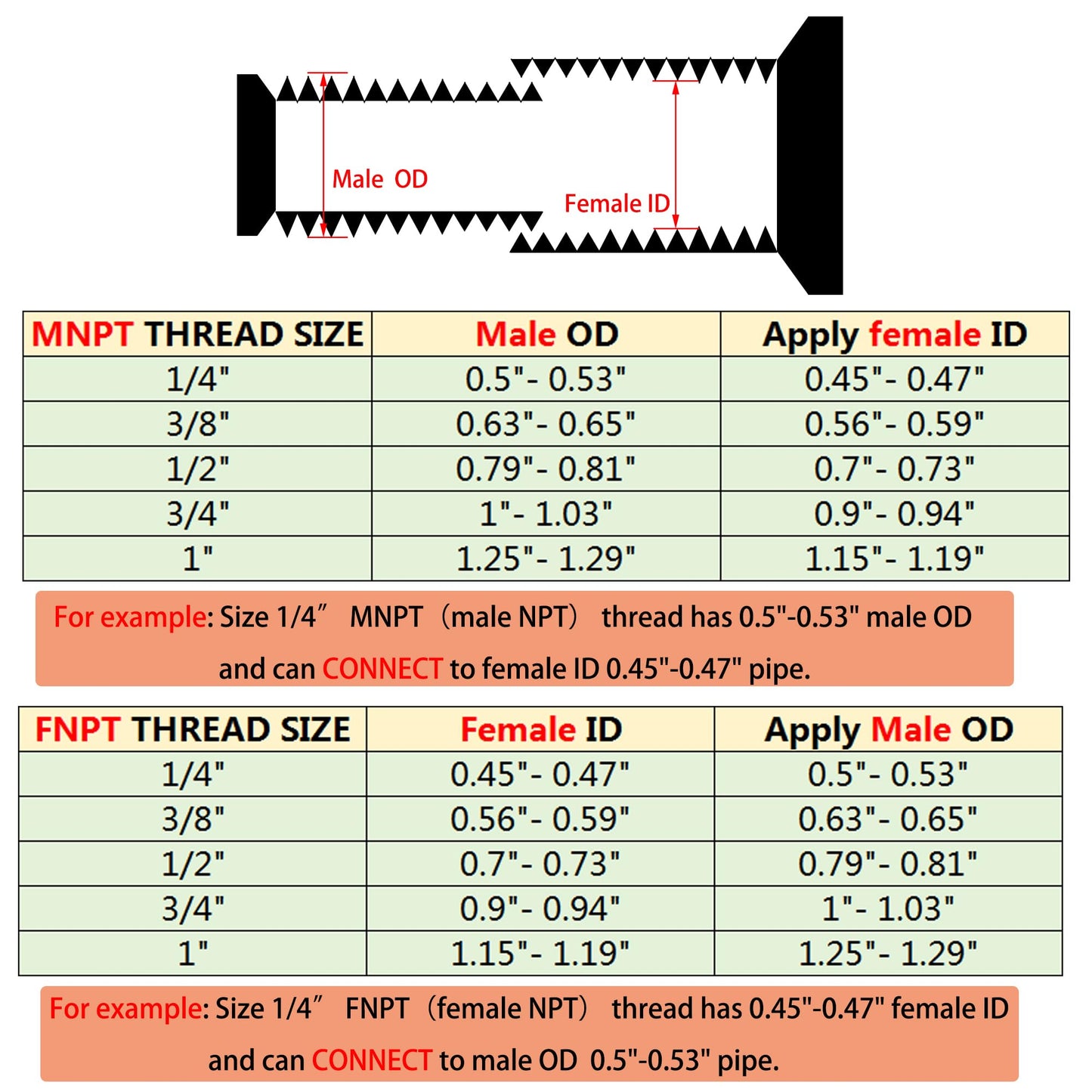 1" Male Hex Nipple Pipe Fittings, 304 Stainless Steel 1 inch NPT Threaded Pipe Adapter Fittings Equal Nipples Connectors, Male Straight Connector Pipe Fitting (1“, 2pcs)