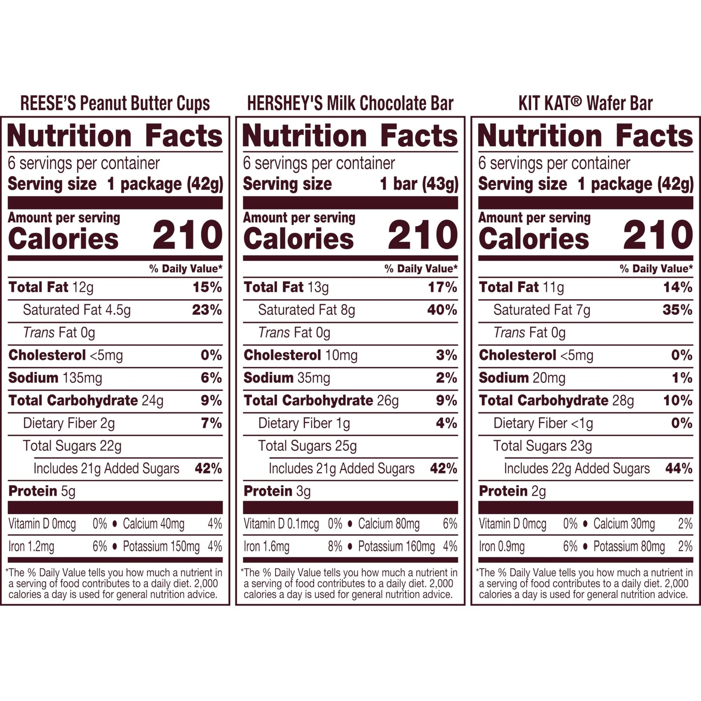 HERSHEY'S, KIT KAT and REESE'S Assorted Milk Chocolate Candy Variety Box, Halloween Candy, 27.3 oz (18 Count)
