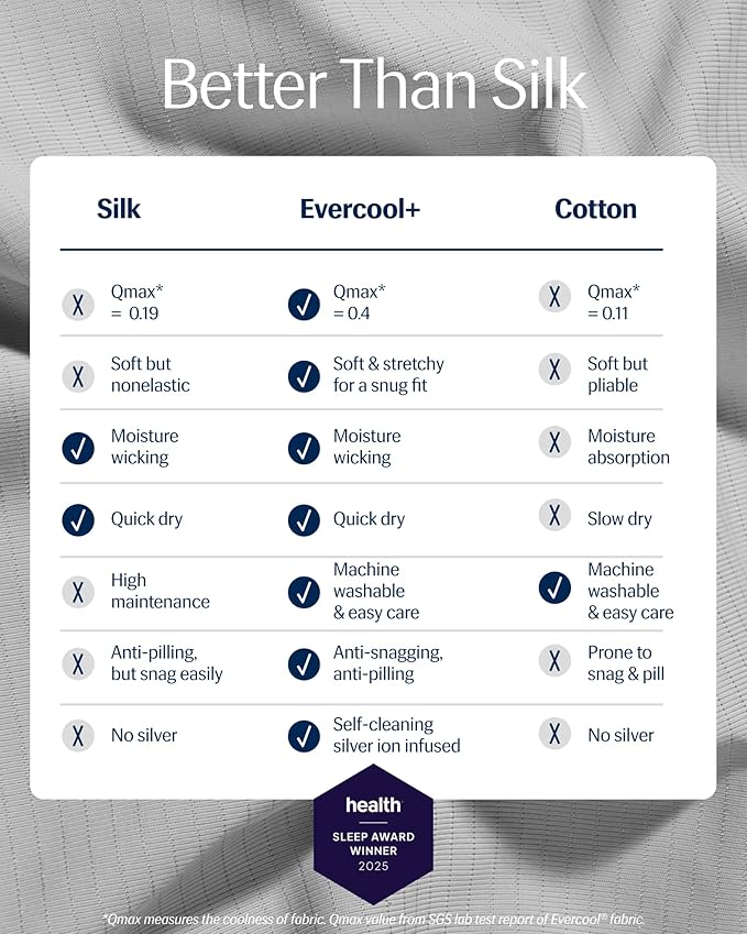 REST® Evercool®+ Fitted Sheet, Queen Size, Light Gray, 15" Deep (up to 18’’), Breathable Bedding for Hot Sleeper and Night Sweats, Bed Sheet with Ionic+ Self-Cleaning Silver Yarn for Sensitive Skin