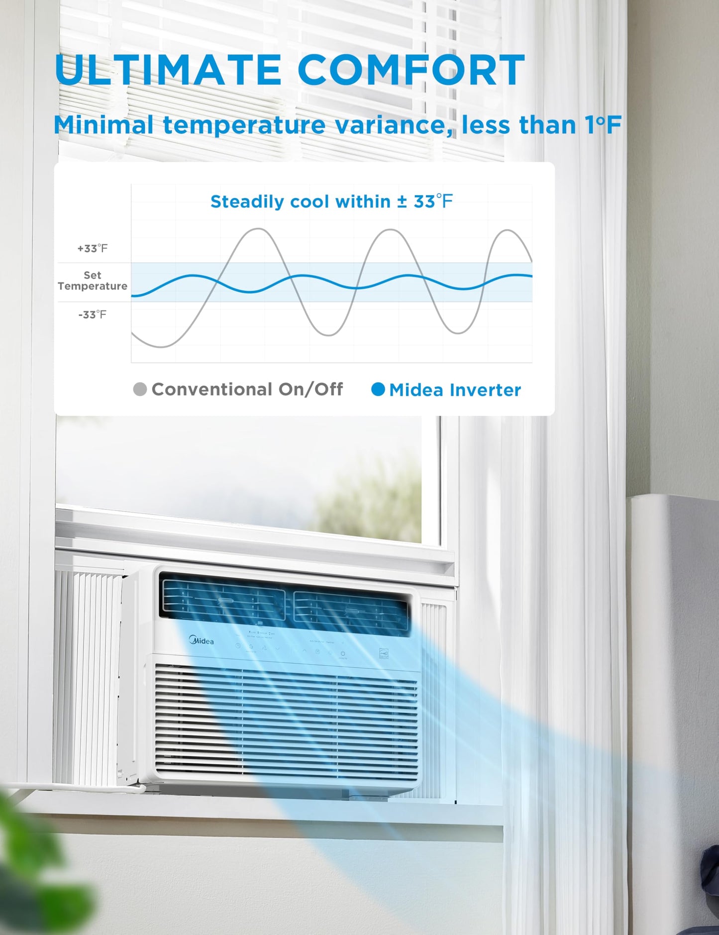 Midea 14,000 Btu Smart Inverter Window Air Conditioner With App, Alexa Control, 115V Ac Unit Cools Up To 700 Sq. Ft, Quiet Opera