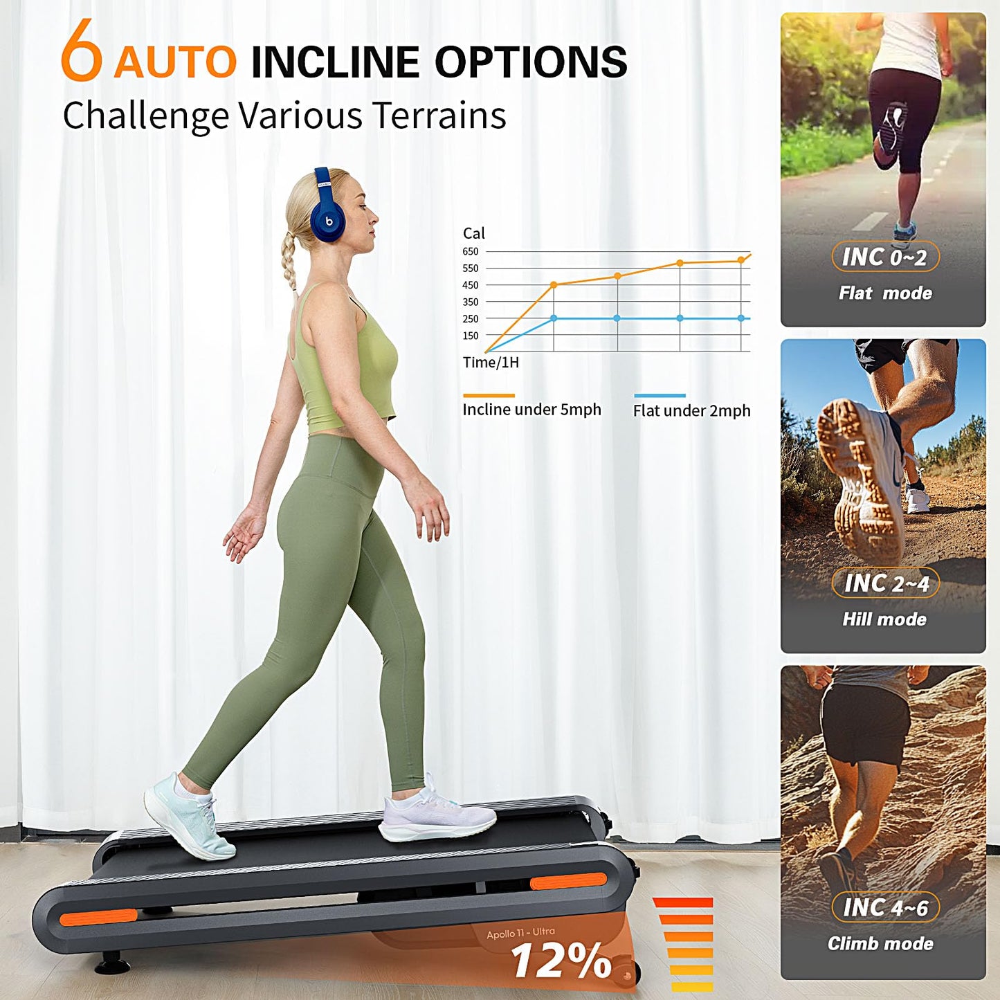 Vitalwalk Walking Pad Treadmill with Incline, 43"x18" Wide Full Deck, Auto Incline, Portable Under Desk Treadmills for Home Office, 4-Way Mobility & Vertical Store, Heavy Duty, APP, Black, Large