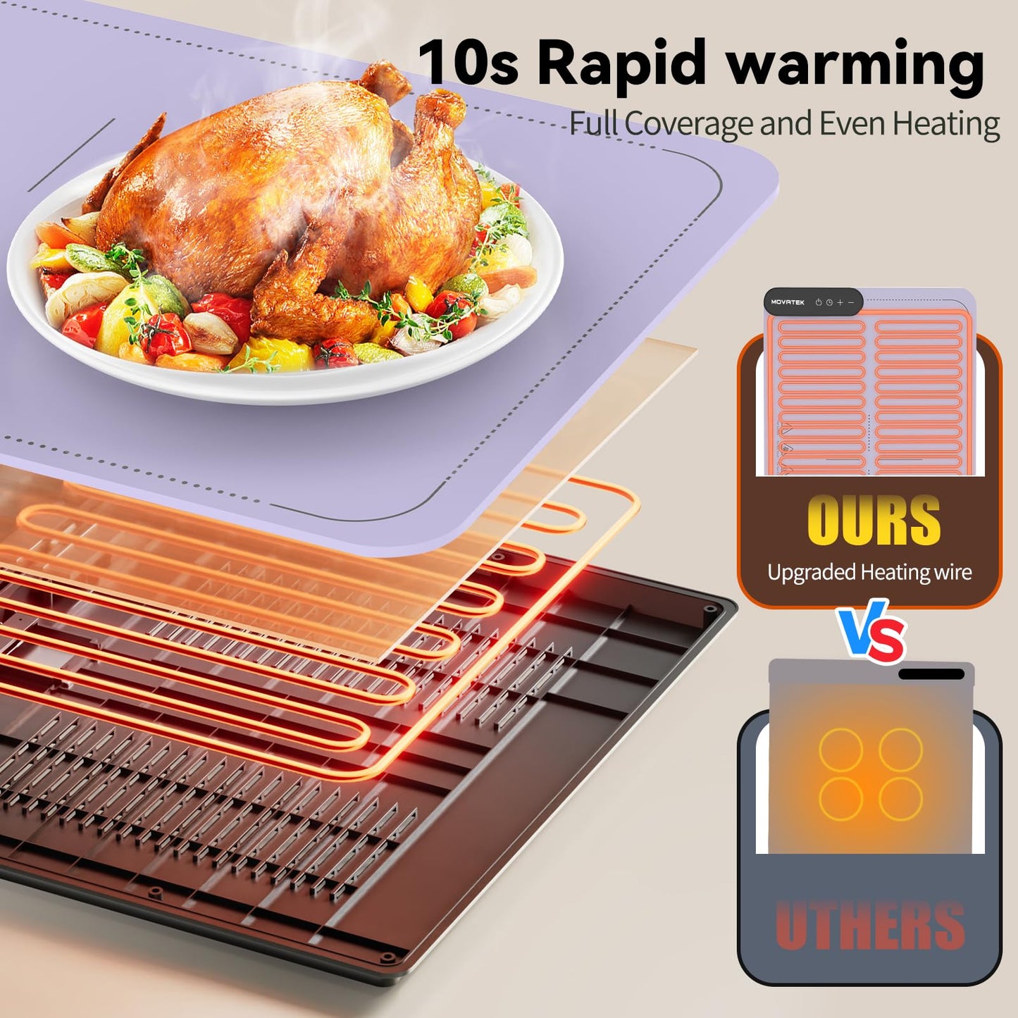 Electric Food Warming Mat with 9 Temperature Settings, Quick Heating Pad, Auto-Off Timer, Portable Silicone Food Warmer for Parties and Home