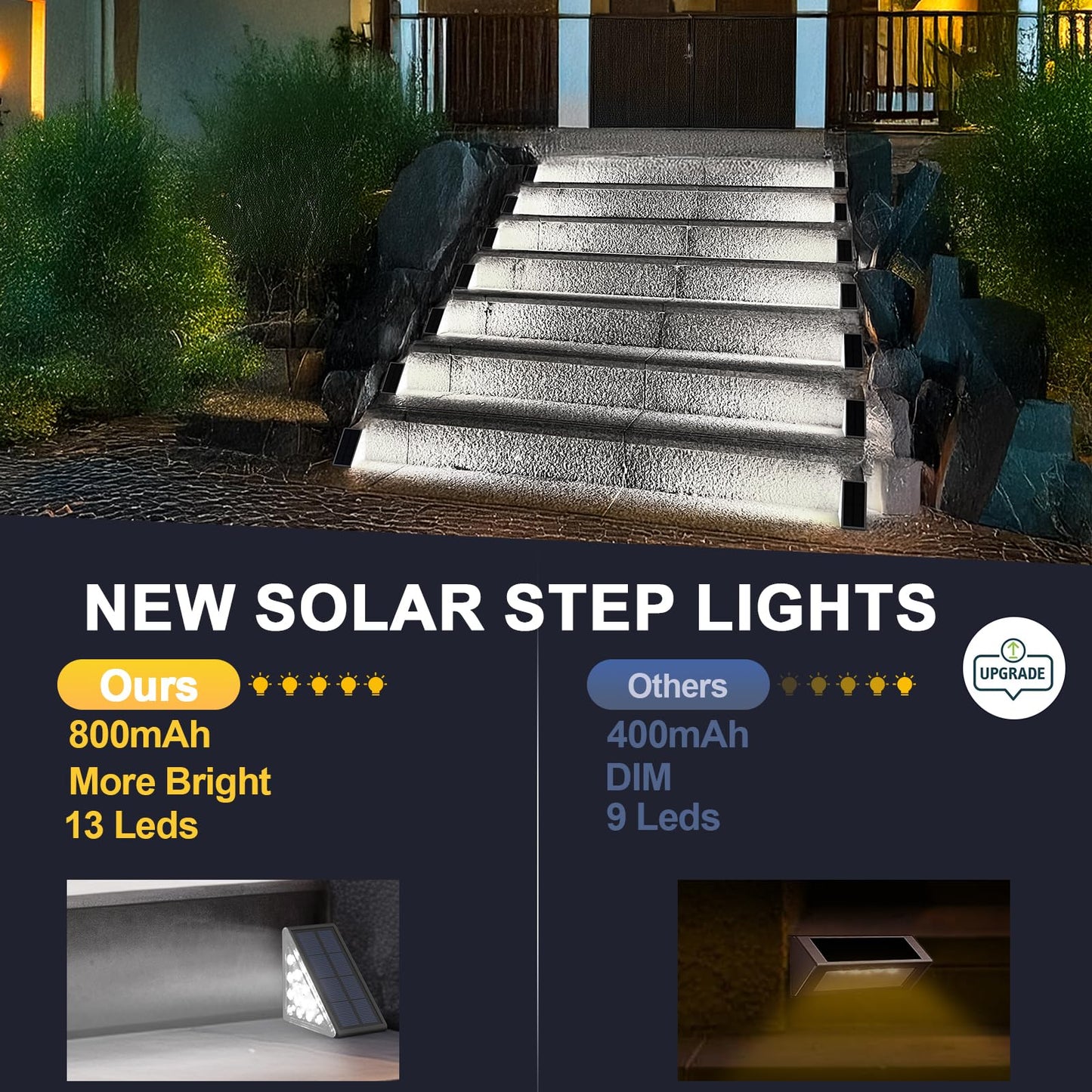 AUDLES LED Solar Step Lights Waterproof Outdoor Stair Lights, Solar Deck Light Outdoor Decor IP67 Solar Lights for Yard, Patio, Garden, Walkways, Front Door, Pathway, Driveway (12)