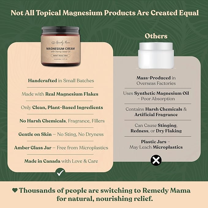 Magnesium Cream for Sleep, Cramps & Muscle Soreness – with Hemp Seed Oil, Jojoba, Shea & Mango Butter – Natural, Skin-Friendly & Safe for Kids – Lavender – 4oz Glass Jar – Made in Canada