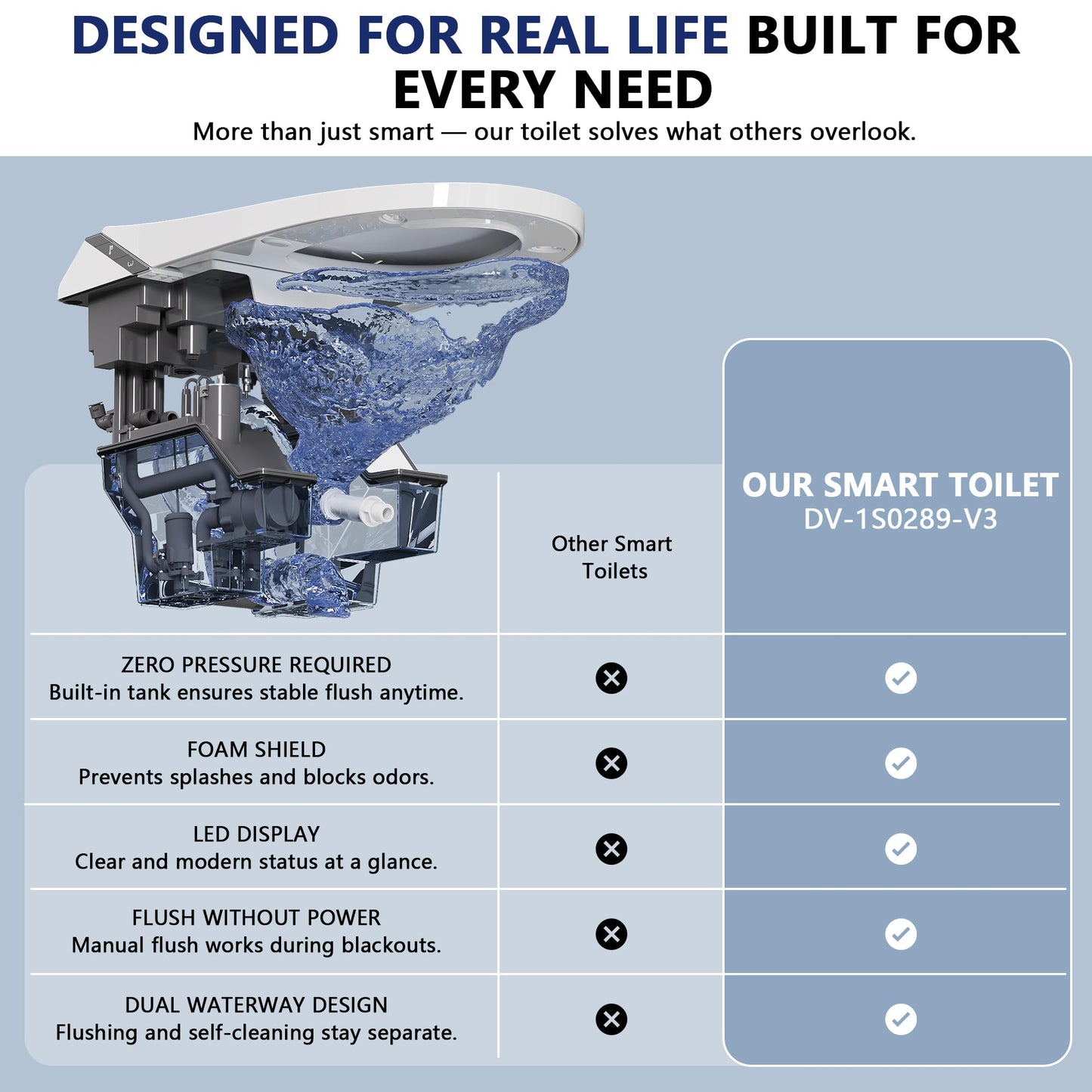 DeerValley Artistic Smart Toilet with Bidet Built in, Auto Open/Close Lid, Bubble Wash, Auto Dual Flush, Foam Shield, Pump-Assisted, Instant Warm Water, Heated Seat, Deodorization, ADA Comfort Height