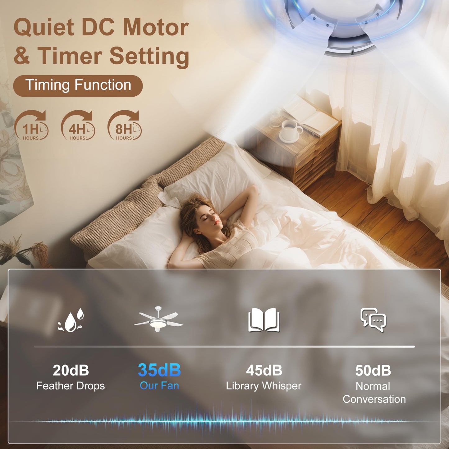 Ohniyou 48 Fandelier Ceiling Fan With Light - Modern Ceiling Light Fixture With Fan And Remote, 3 Colors Led Ceiling Fan For O