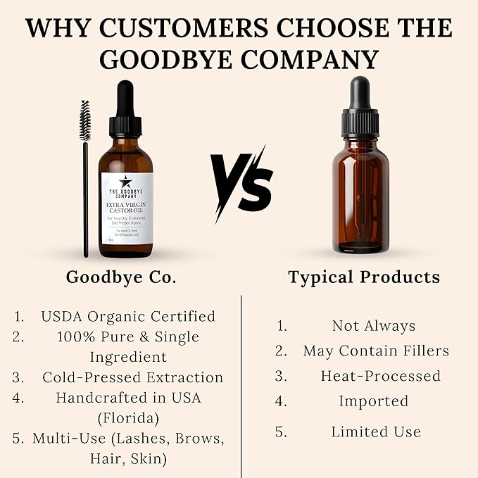 USDA Organic Castor Oil for Eyelashes and Eyebrows Growth - 100% Pure Cold-Pressed, Hexane-Free 60ml with Applicator - Handcrafted in Florida for Hair, Skin & Lashes