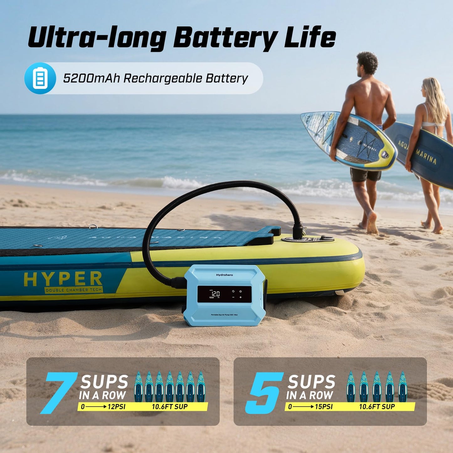 Hydrohero Rechargeable Paddle Board Pump, Max 20PSI SUP Pump Electric Portable, Intelligent Dual Stage Inflation & Deflation, LED Display, Auto-Off for Paddleboards, Kayaks, Inflatable Boats, Tents