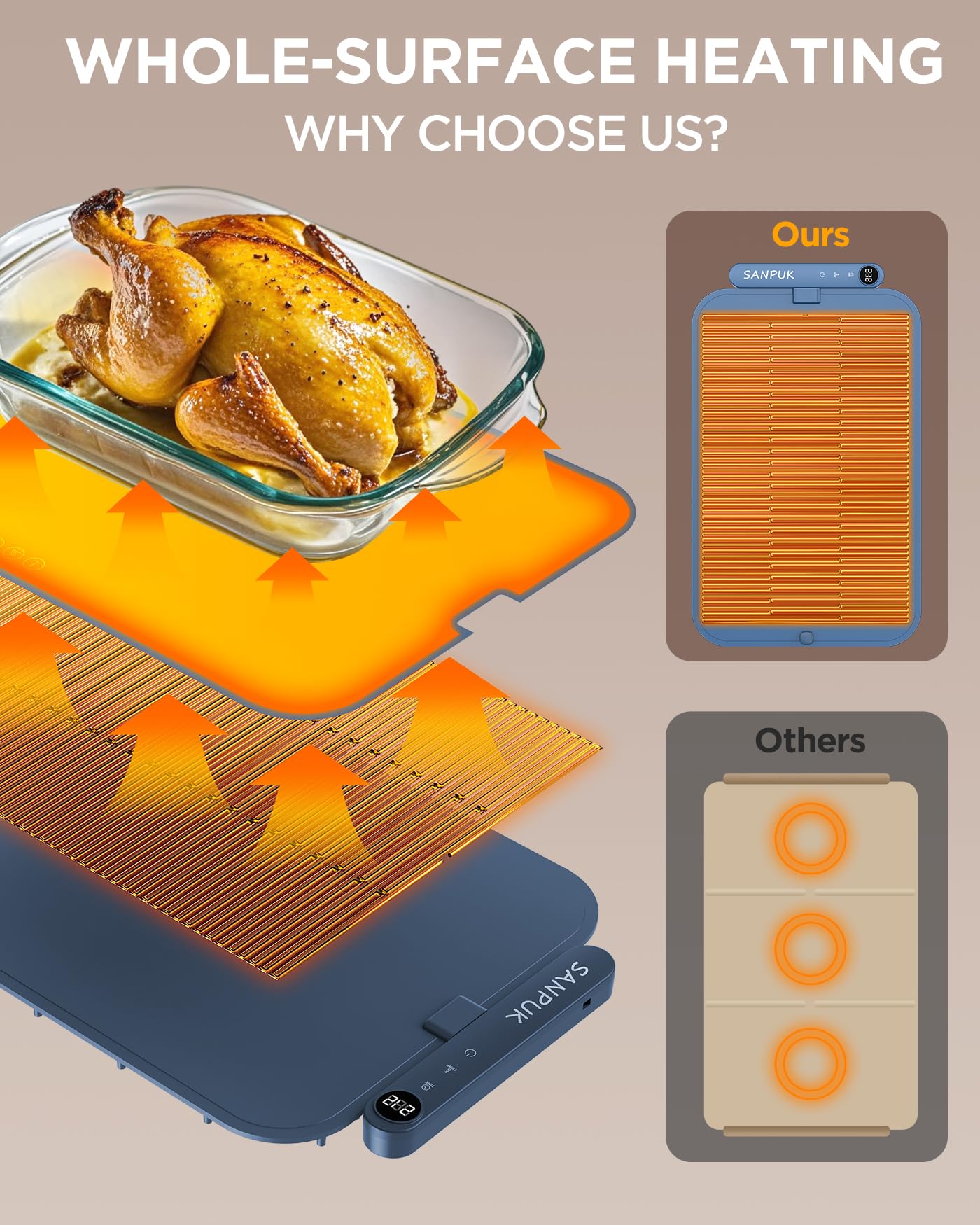 Upgrade Electric Warming Tray,Food Warming Mat,Food Heating Mat for Countertop, 6 Temperature Modes, Auto Shut-Off,Removable, Washable,for Versatile Food Warmer for Parties (Blue)