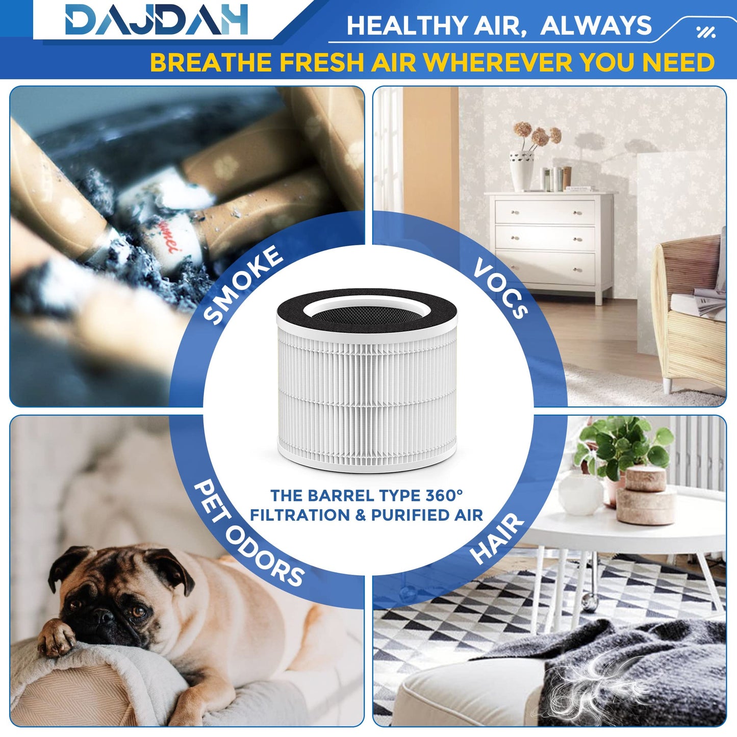 [Toxin Absorber Filter] Rp-Ap088-F2 Filter Compatible With Renpho Air Purifier Replacement Filter Rp-Ap088 Rp-Ap088W Rp-Ap088-F1