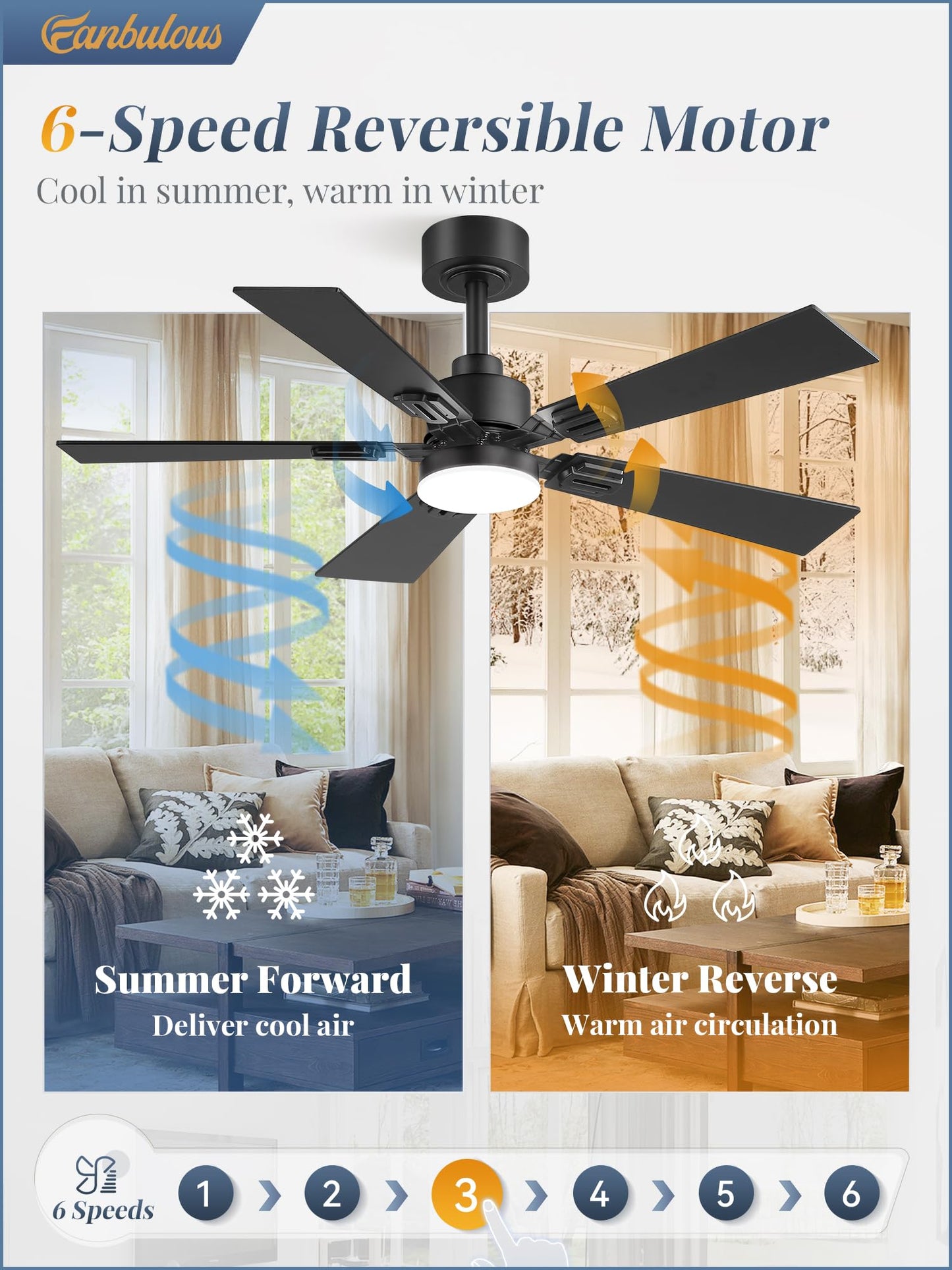 Fanbulous 2 Pack of 42 Ceiling Fans with Lights and Remote, Modern Low Profile Ceiling Fans with Dimmable 3CCT Quiet DC Motor, Reversible Celing Fan with 6-Speeds Timer for Bedroom(Black)