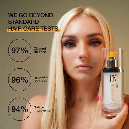 Global Keratin GK HAIR Shield Shampoo and Conditioner Duo (240ml/ 8.11 fl. oz) | Leave in Conditioner Spray (120ml/4 fl. oz)