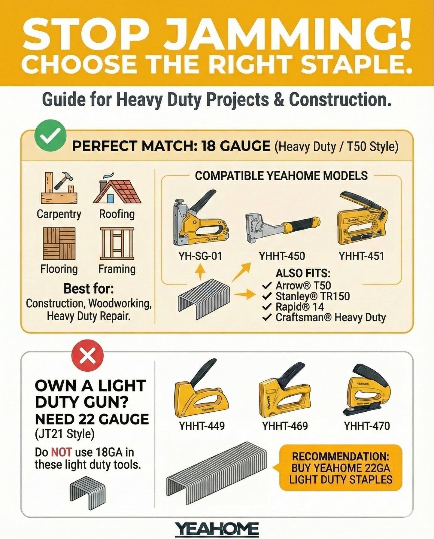 YEAHOME Heavy Duty Staples, 2000 Counts 1/4 inch T50 Staples, 20 Gauge Galvanized 3/8 Inch Crown Upholstery Staple for Pneumatic, Electric T50 Staple Gun