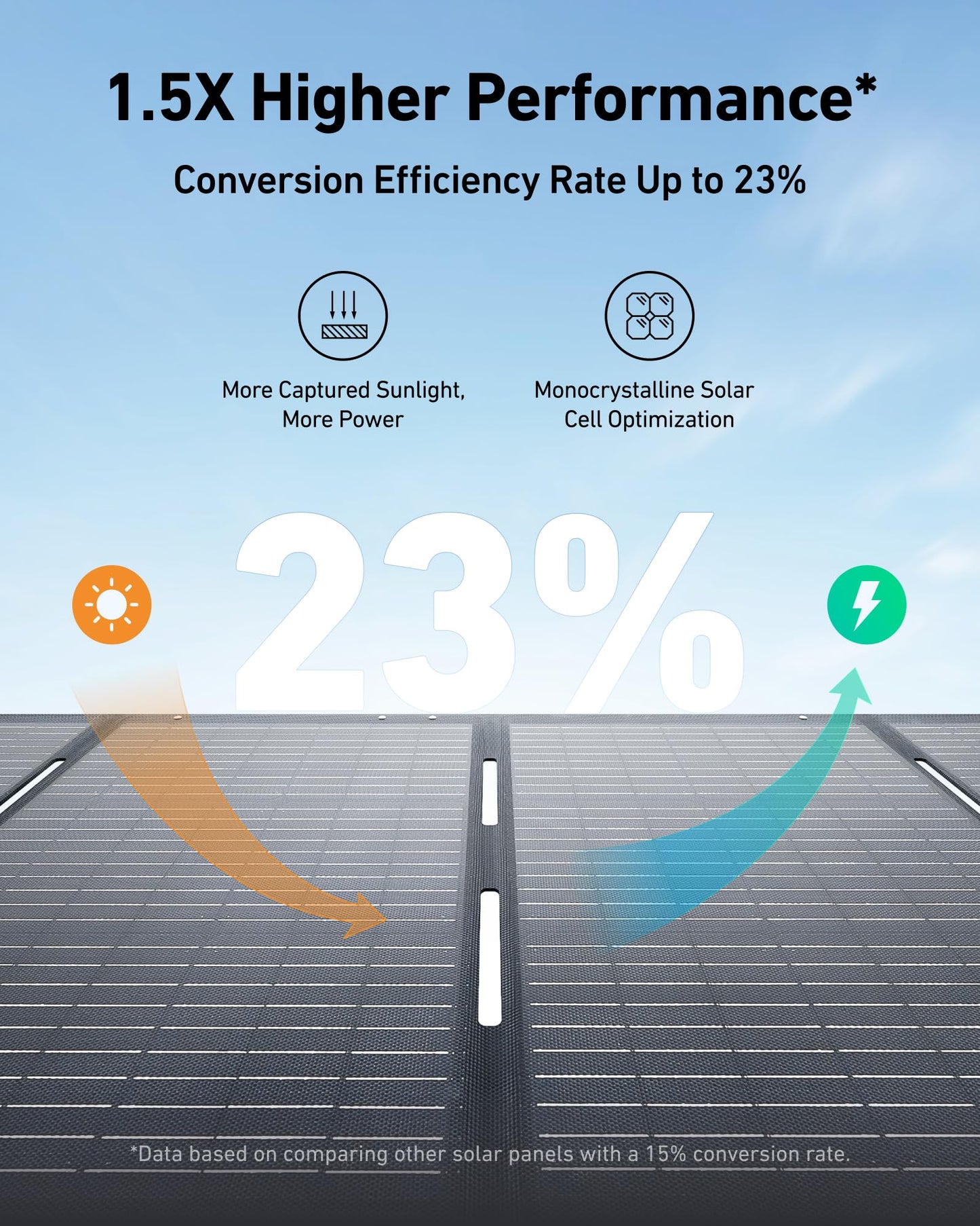 Anker Solix C1000 Portable Power Station With 200W Solar Panel, 1800W Solar Generator, 1056Wh Lfp (Lifepo4) Battery, 6 Ac Outlet