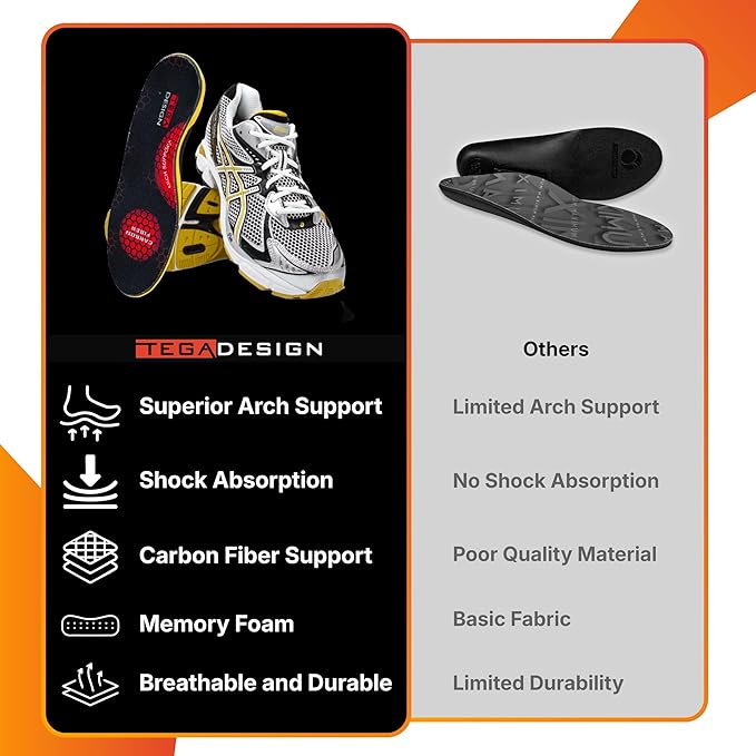 Carbon Fiber Insole with Arch Support – Plantar Fasciitis, Flat Feet, Heel Pain, Overpronation Relief, Running & Sports - Memory Foam & Breathable Fabric - Deep Heel Cup