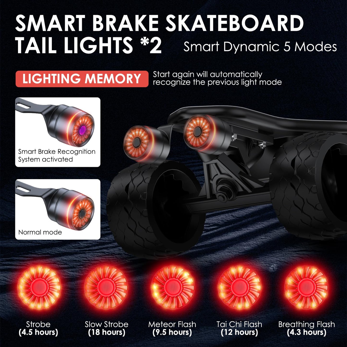 Electric Skateboard Lights and Smart Tail Lights,3000 Lumen 10000 mAh Running time 70H Long Battery,All Aluminum Heavy Duty led Skateboard Headlight with Quick-Release mounting Base