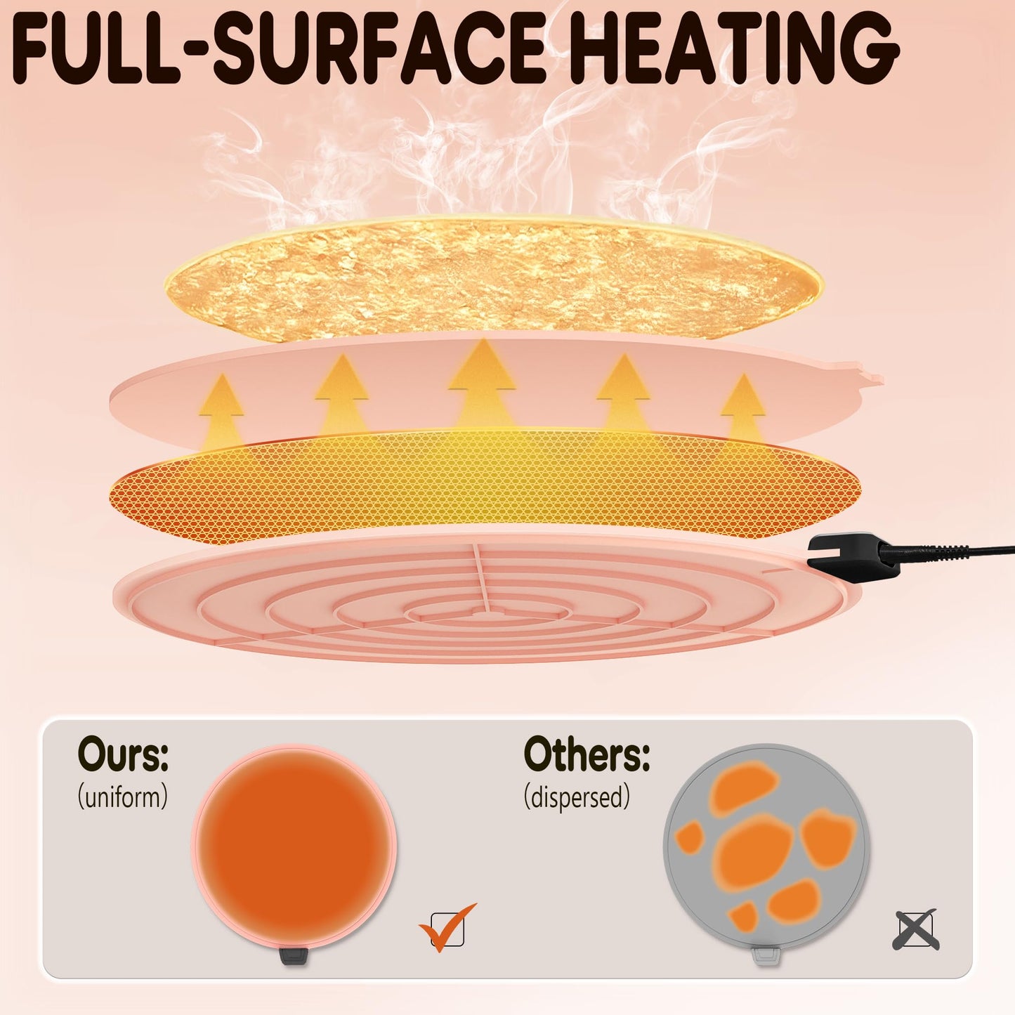 Smilesilk Portable Silicone Pizza Warming Mat - Roll Up Electric Food Heating Pad Tray, Fast Even Heating for Buffet Parties, Foldable Hot Plate Warmer for Home Kitchen Gifts (Pink)