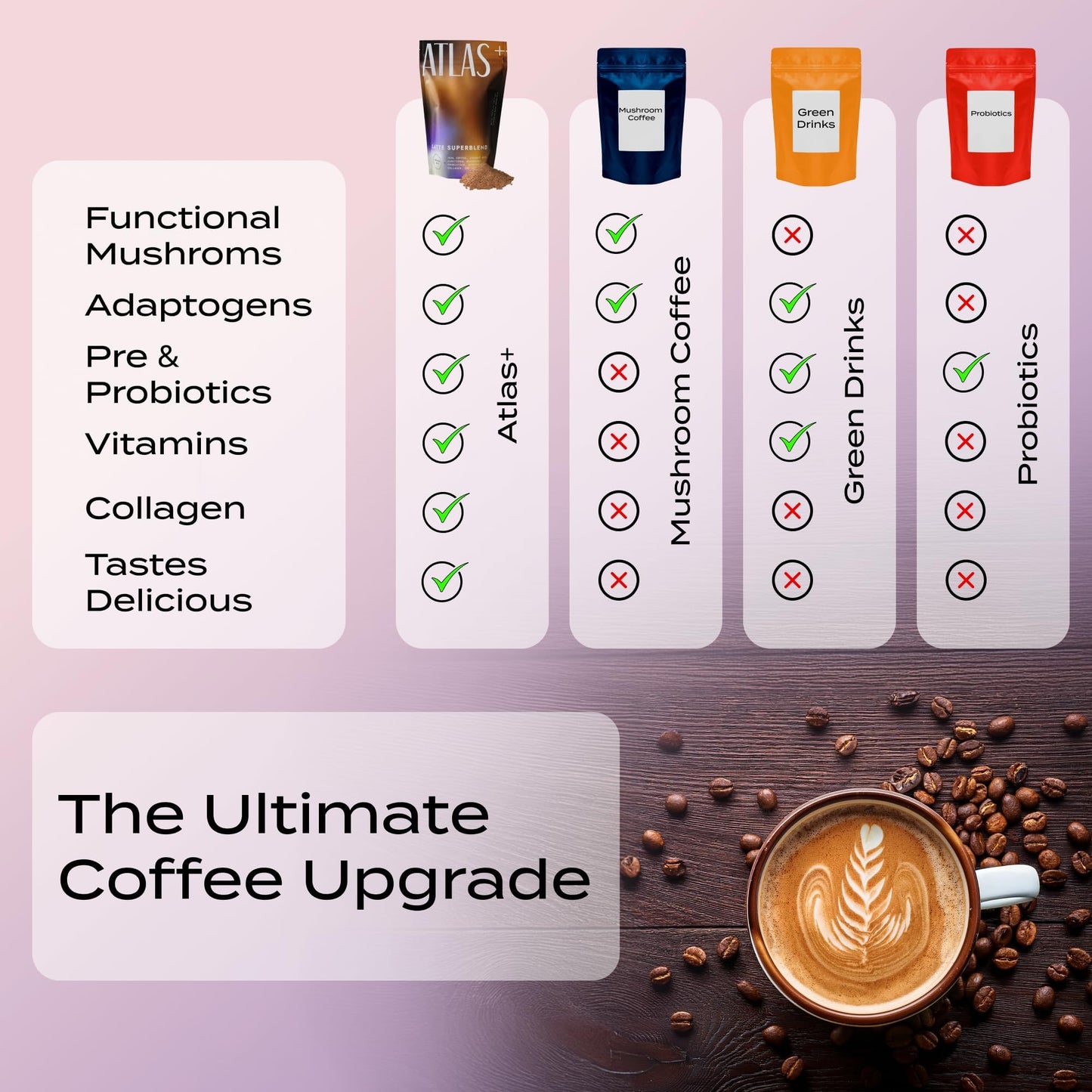 Atlas+ Latte Superblend– Premium Mushroom Coffee with Collagen, Probiotics, D3 & B12, Lion’s Mane, Reishi, Cordyceps, Coconut– for Energy, Focus, Immunity & Gut Health– 40 Servings (2 Bags)