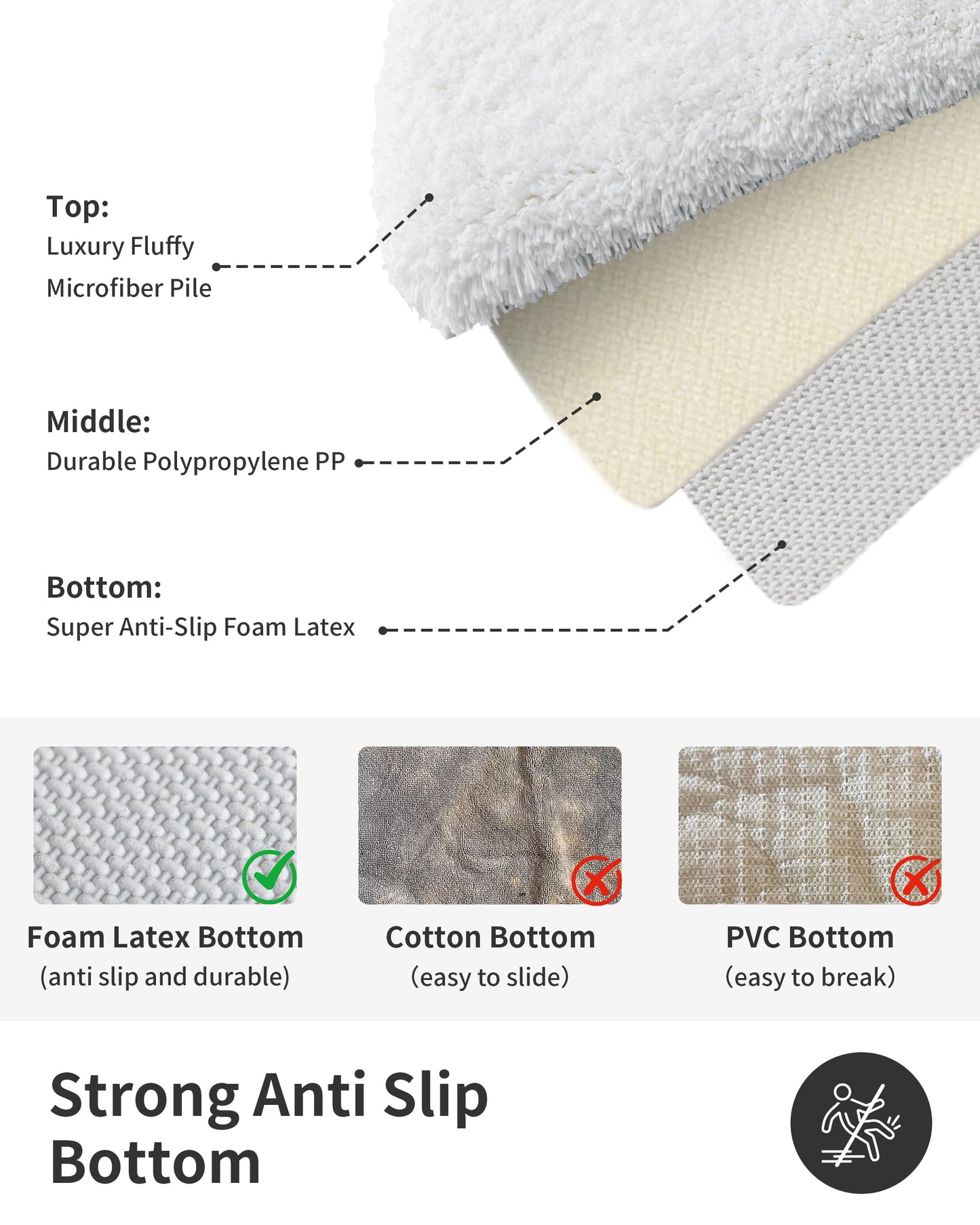 ILANGO White Bathroom Rugs 24" × 17" Small Non Slip & Super Absorbent Extra Thick Soft, Washable Bath Mat for Floor, Non Shedding Microfiber Plush Shaggy Bath Rug for Bathtub Shower Room Sink