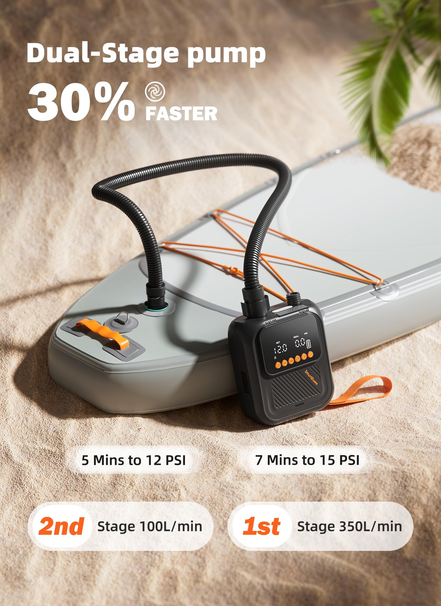 SmartDawn Rechargeable Paddle Board Pump, 20 PSI High Pressure Portable SUP Air Pump with Dual Stage Inflation & Deflation, 3x4500MAH, 30% Faster with Auto-Off, Ideal for Kayaks, Boats, and Tents