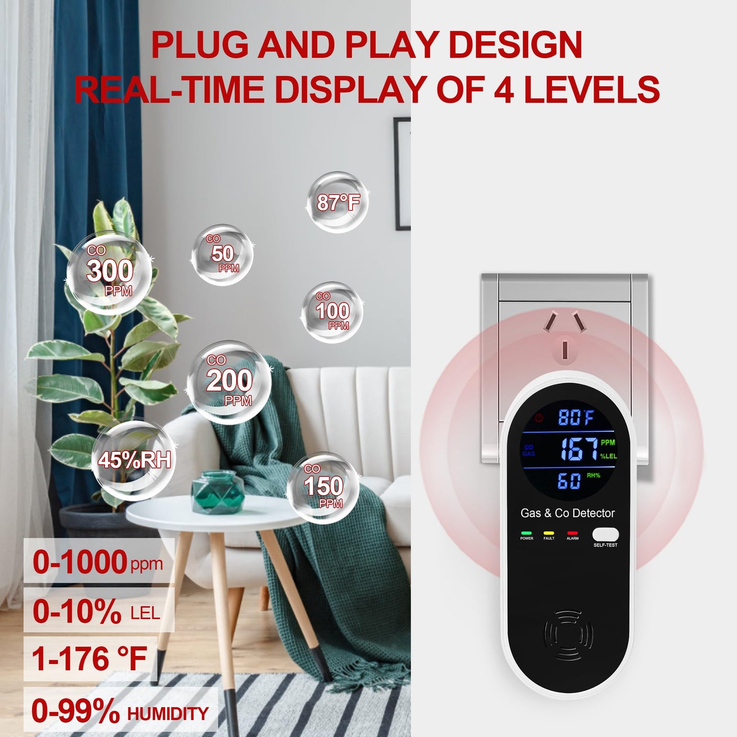 Koabbit Natural Gas & Carbon Monoxide Detector, Plug in Carbon Monoxide Alarm,Natural Gas Detector,Propane,4-in-1 Combustible Gas & CO Detector with Fahrenheit(°F) & Humidity for Home,RV,Apartment