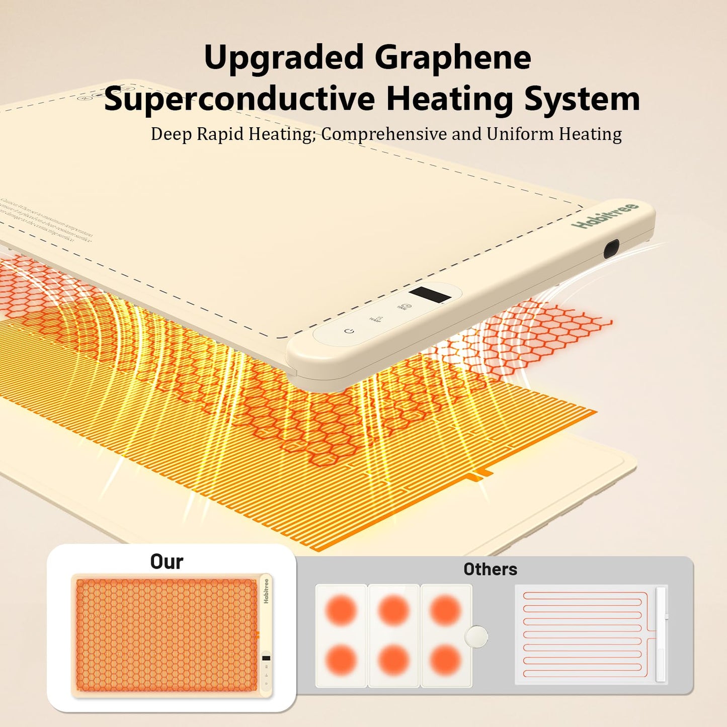 Food Warming Mat, Silicone Electric Warming Tray - Day Gifts, 6 Heat Settings, Portable, Upgraded Graphene Full Surface Rapid Heating, Easy to Clean, Ideal for Parties, Buffets, and Daily Use