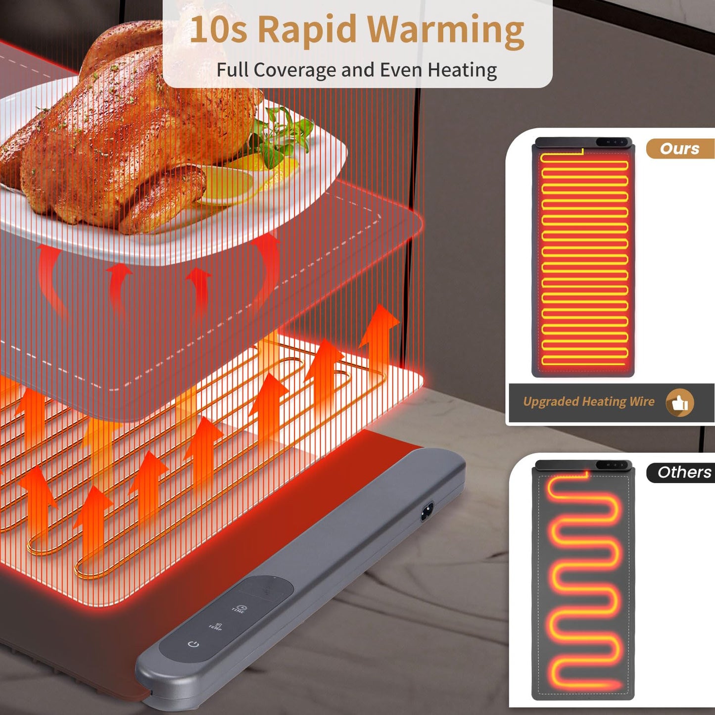 Warming Mat for Food, Food Warmer Mat Extra Large 36"x16" 580W, Portable Food Heating Pad, Warming Trays for Buffets Party, Countertop, Electric Silicone Warming Mat 6 Temp Settings 6H Timer