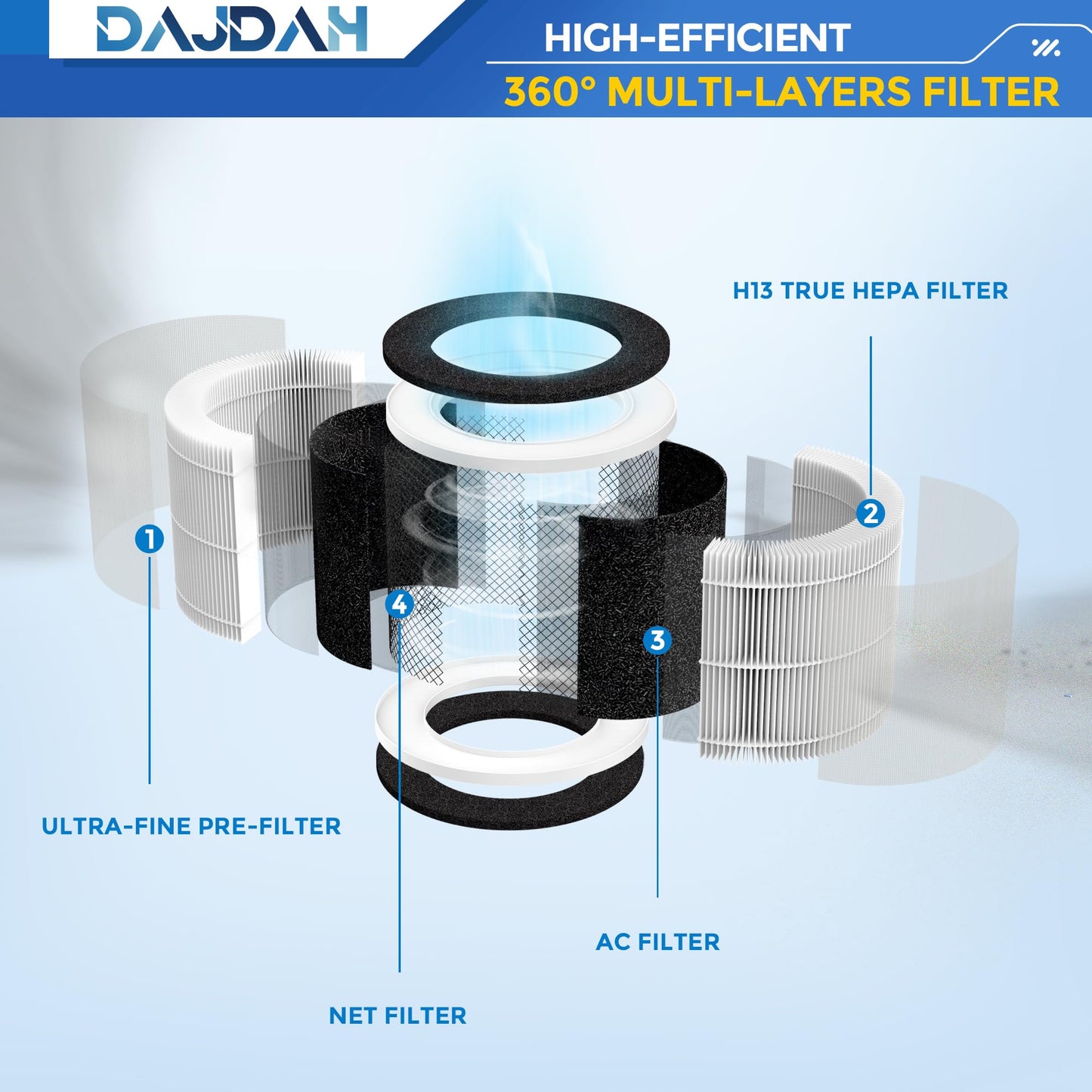 [Toxin Absorber Filter] Rp-Ap088-F2 Filter Compatible With Renpho Air Purifier Replacement Filter Rp-Ap088 Rp-Ap088W Rp-Ap088-F1