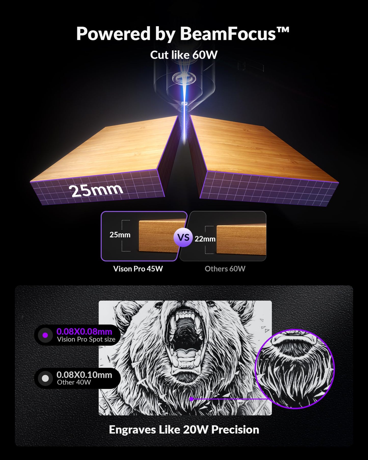 WECREAT Vision Pro 45W Laser Cutter and Engraver with Air Assist, HD Camera & Auto-Lifting, Laser Cutter Cuts 1” Wood, Full Enclosure Laser Engraving Machine for Wood and Metal, Acrylic, Leather etc