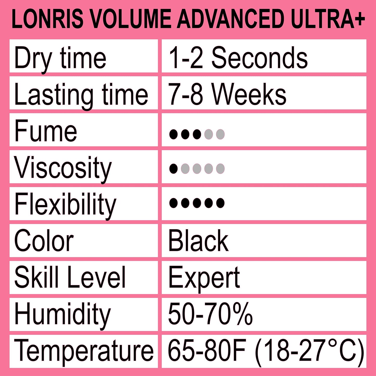 7-8 Weeks Retention/Eyelash Extension Glue Volume Advanced Ultra+ LONRIS Lash 5 ml/1-2 Sec Drying time/Maximum Bonding/Semi-Perm