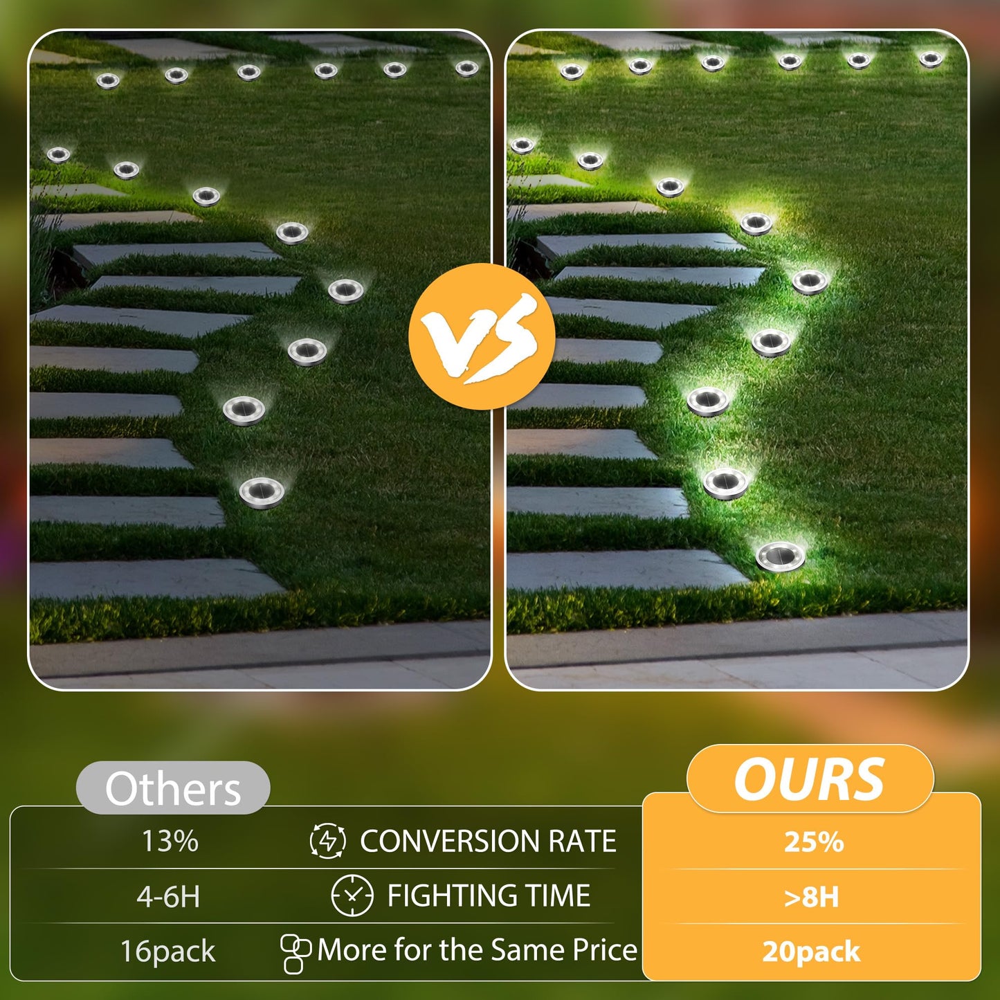 INCX Solar Ground Lights, 20 Pack Solar Lights Outdoor Waterproof, Solar Garden Lights Landscape Lighting for Patio Pathway Lawn Yard Deck Driveway Walkway, Cold White