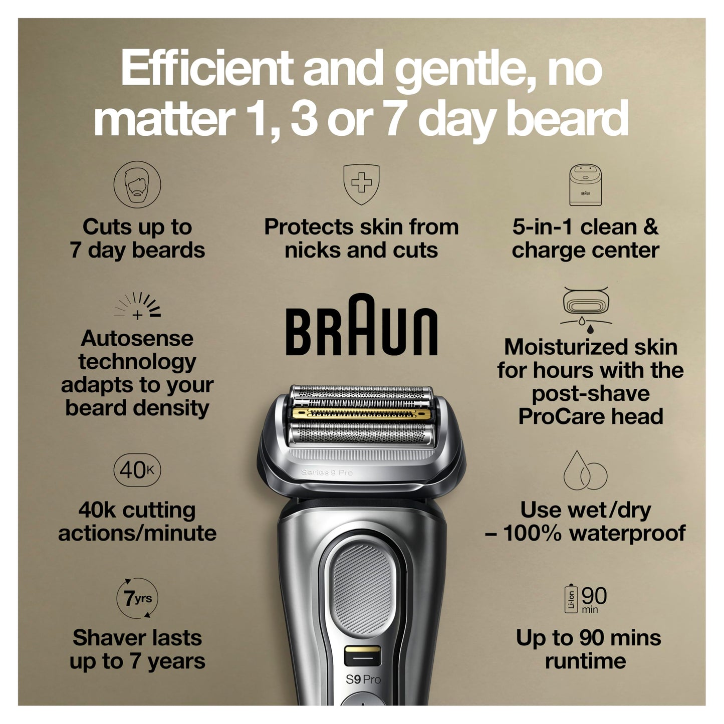 Braun Series 9 Pro 9487cc Electric Razor for Men, Wet & Dry, Rechargeable, Electric Shaver with Clean & Charge Station and ProCare Attachment, Holiday Gifts for Men