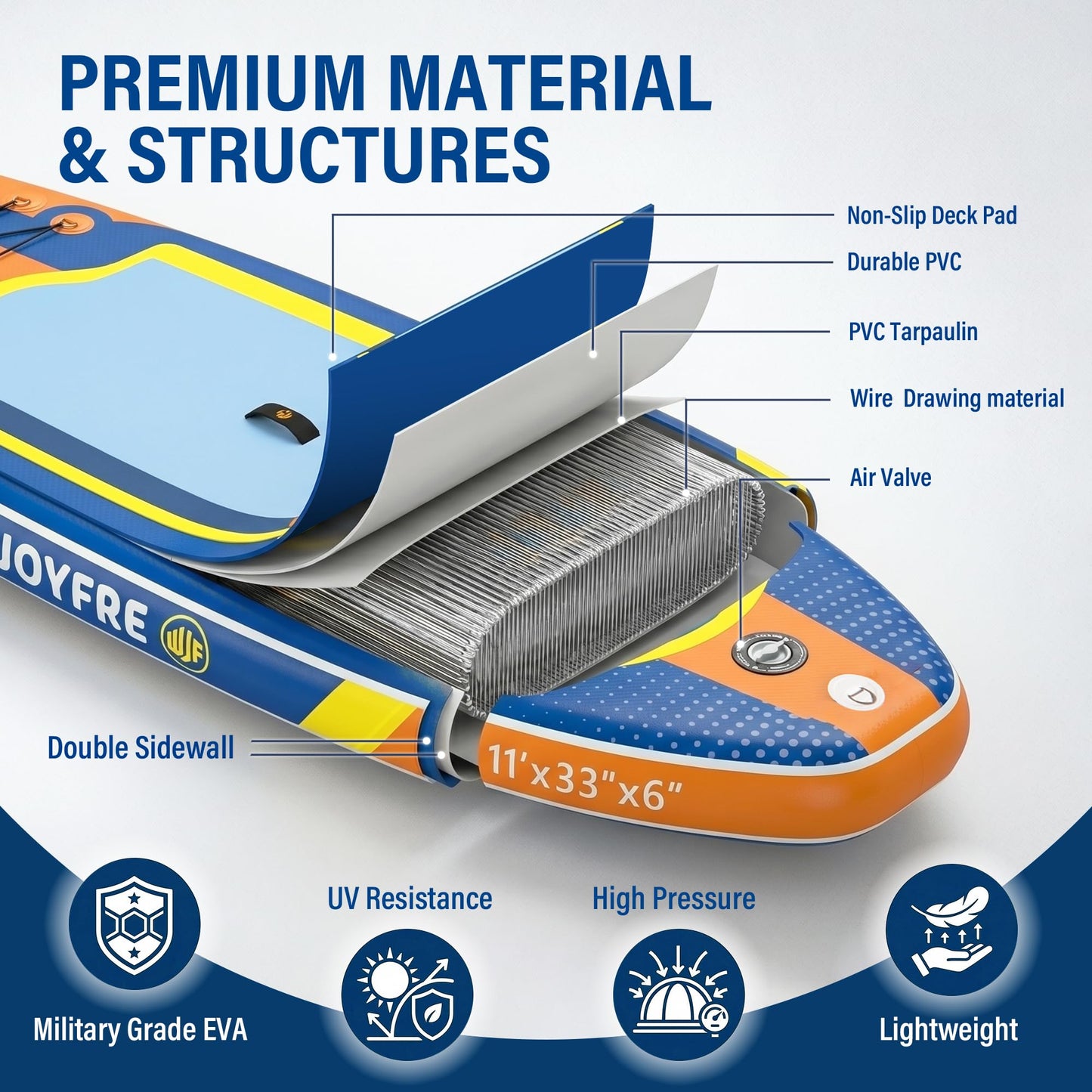 WETARJOYFRE Inflatable Stand Up Paddle Board, 11' x 33" x 6" Extra Wide SUP with Premium Accessories, Non-Slip Deck ISUP for All Skill Levels, Adults, Youth, Fishing, Yoga, Floating on Ocean & Lake