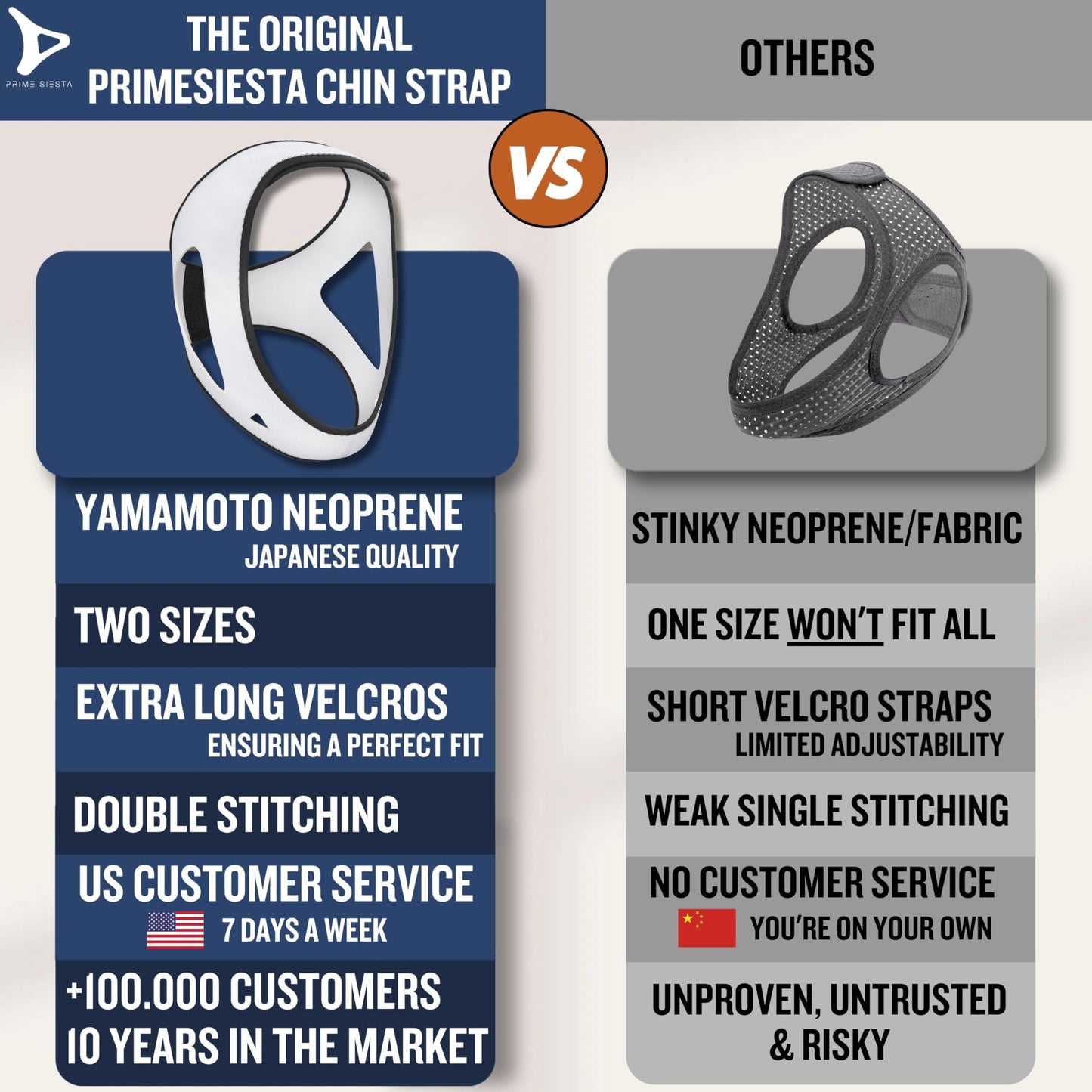 Chin Strap for Sleeping by PrimeSiesta | CPAP Chin Strap in 2 Sizes — Corrects Jaw Position and Improves Airflow — Premium Yamamoto Neoprene — Breathable Anti Snoring Devices for CPAP Users