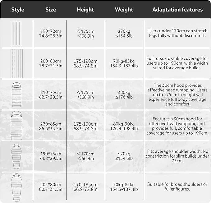 Naturehike Ultralight Backpacking RDS Down Sleeping Bag for Adults, 650 Fill Power Sleeping Bag for 42/52℉, 20oz Compact Lightweight Sleeping Bags for Hiking Camping 3 Seasons