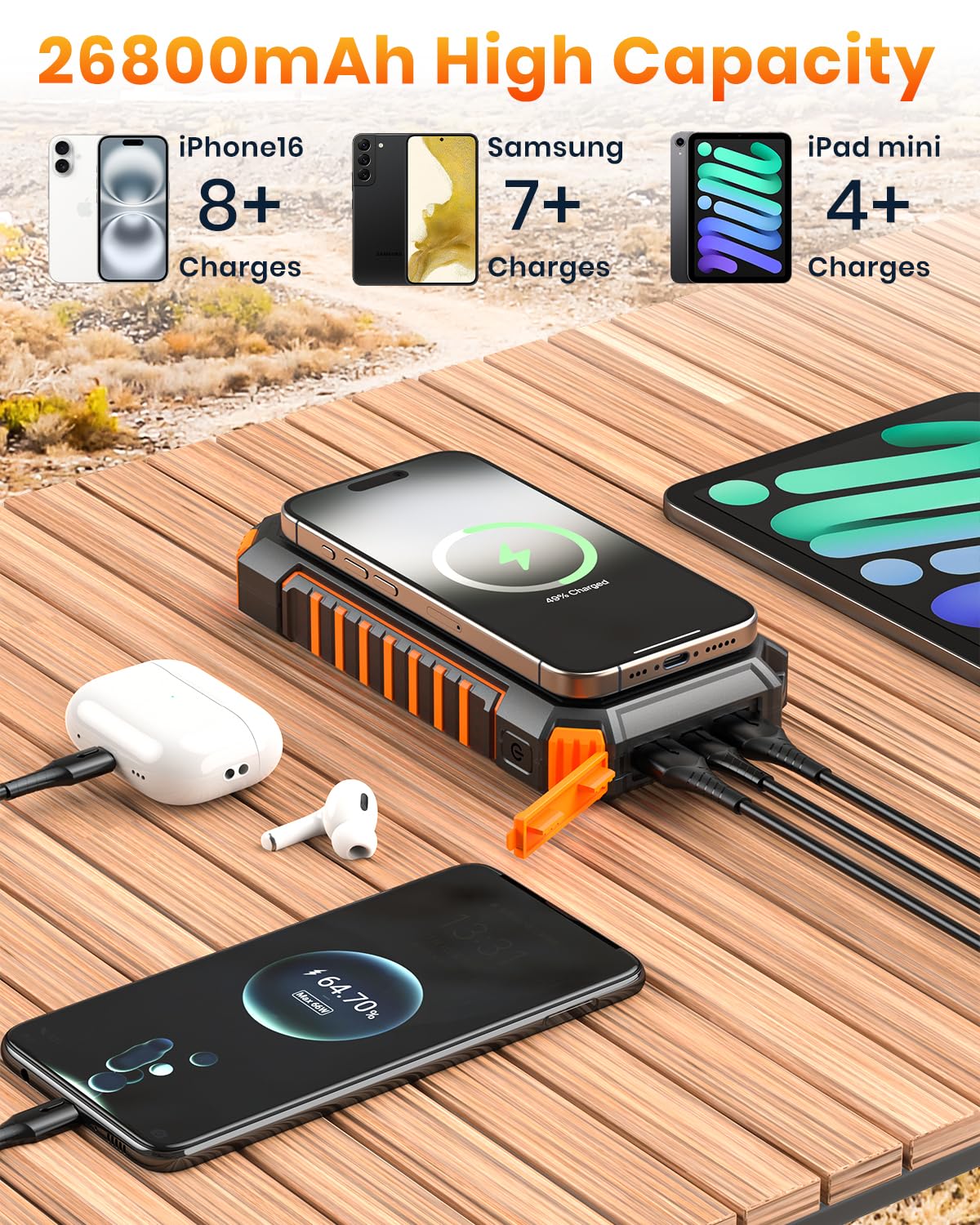 Riapow Solar Power Bank 26800Mah - Wireless Portable Charger With Usb C Input/Output Fast Charge - 3.0A Solar Charger External B