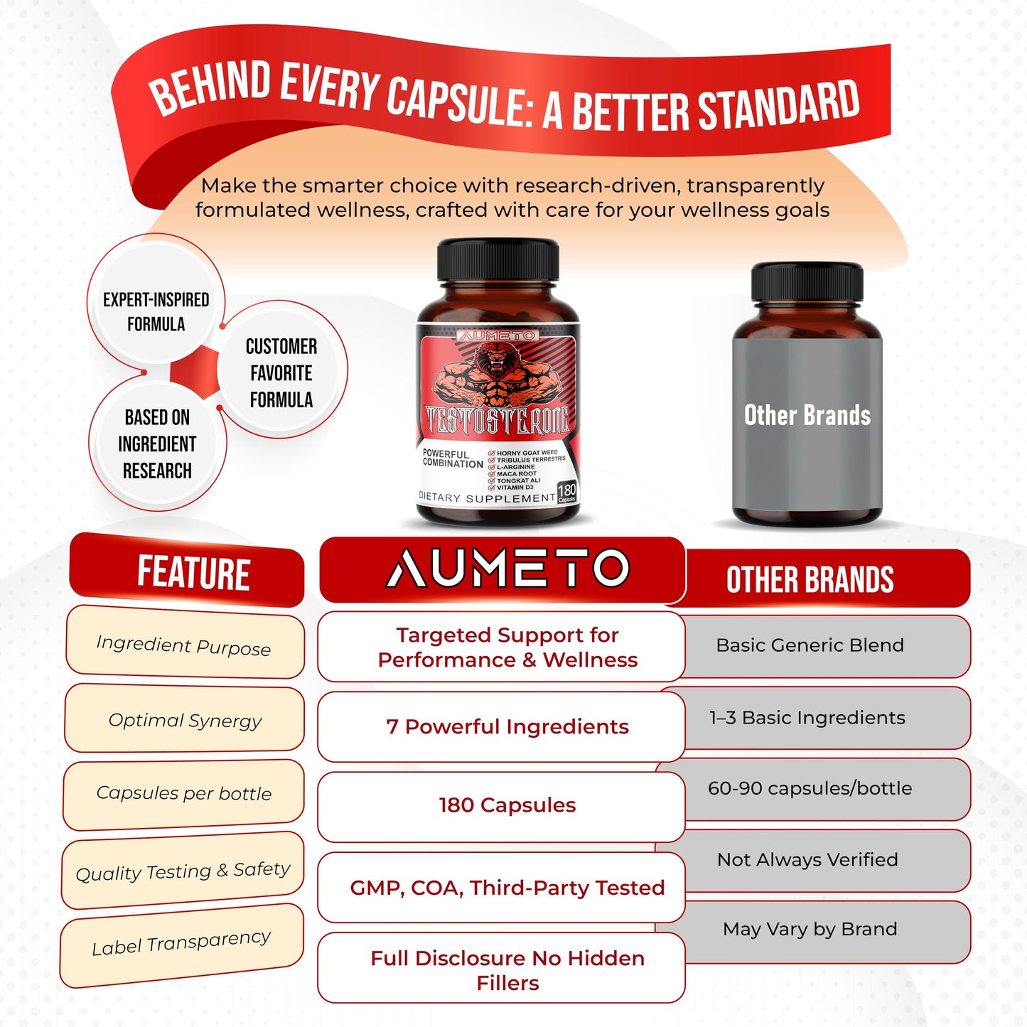 Aumeto Vitality & Wellness Support for Men with Tribulus, Tongkat Ali, Maca Root, L-Arginine & Vitamin D3 – 90 Capsules