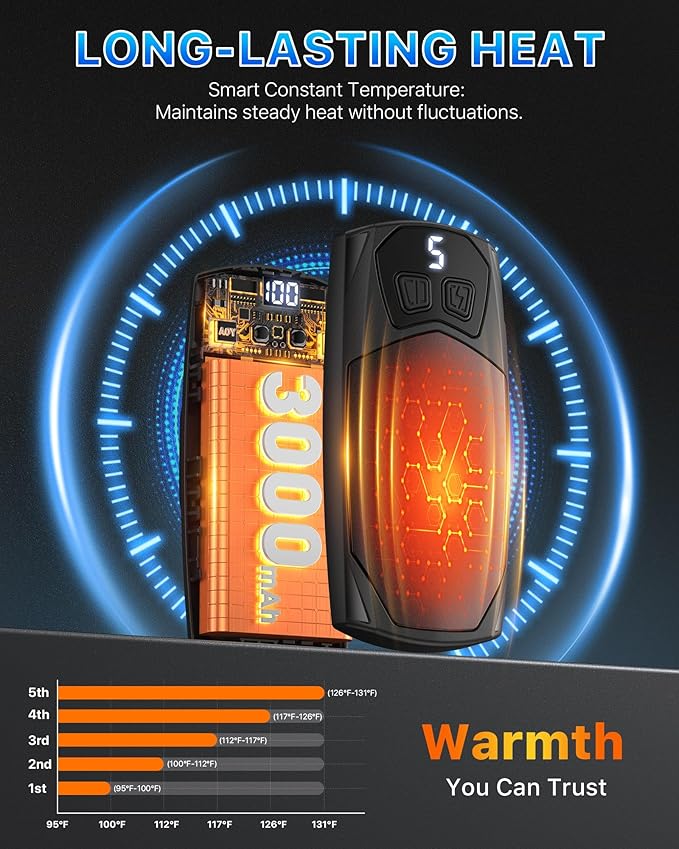 Kesguar Hand Warmers Rechargeable 2 Pack - 6000mAh Electric AI Handwarmers, LED Display & 5-Level Heating, 20Hrs Long Lasting, 2-in-1 Portable Heater, Gifts for Men/Women/Golf/Hunting