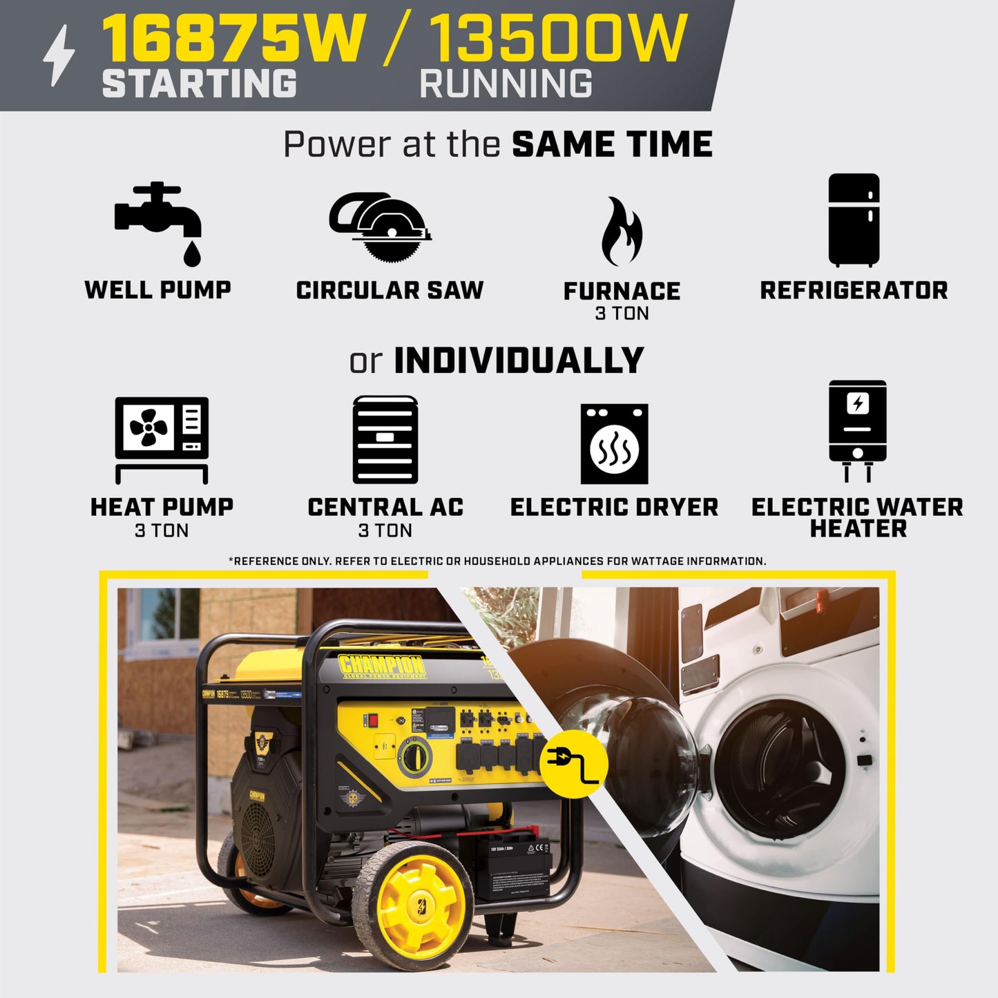 Champion Power Equipment 16,875-Watt Electric Start Home Backup Portable Generator with Free 3-Year Warranty