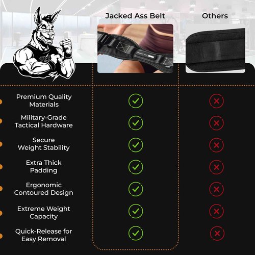 JAB Premium Hip Thrust Belt for Dumbbells & Kettlebells (Patent-Pending) Booty Belt - Strengthen Glutes & Hamstrings - Heavy Duty, Comfortable & Slip Resistant