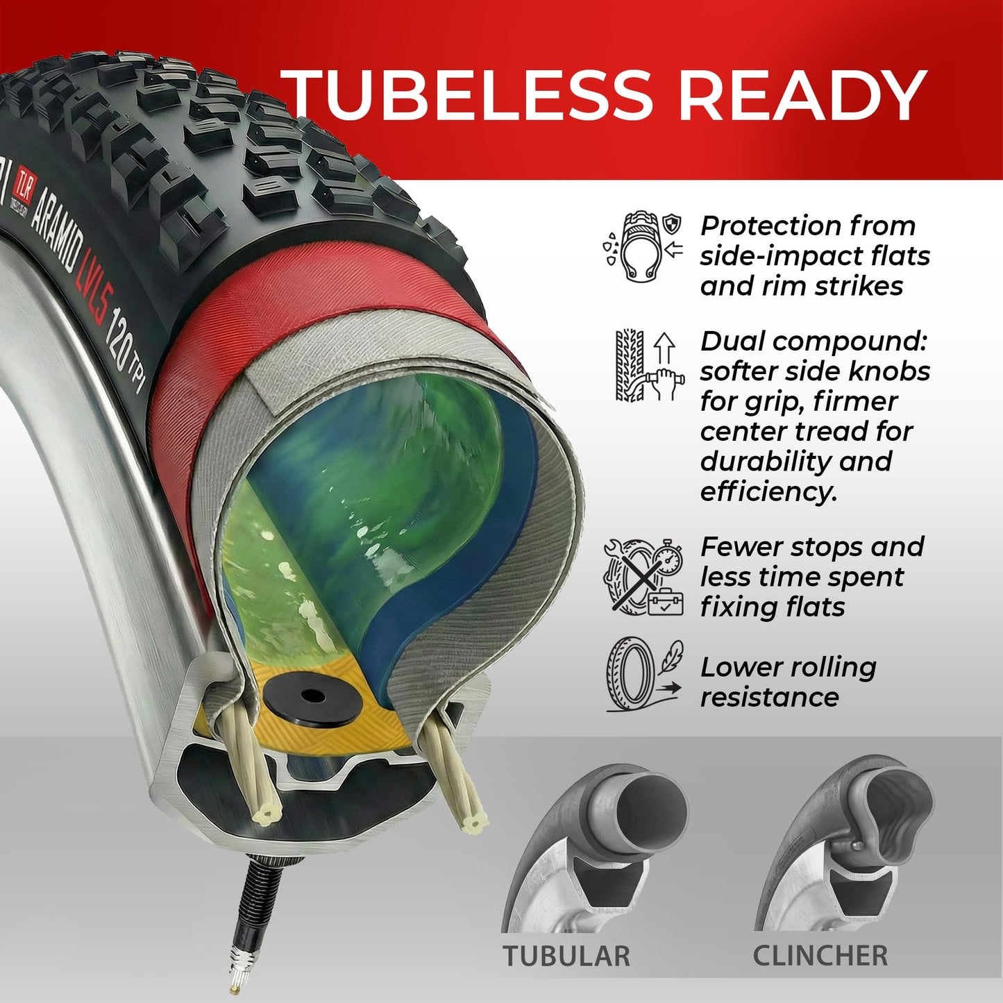 Fincci Maori Tubeless 29x2.4 Mountain Bike Tire - 2er Foldable Aramid MTB Tires 29 with 1mm Nylon Puncture Proof - 120 TPI Black 29 inch Tyre 62-622 for Electric, XC, Enduro, Hybrid Bicycles