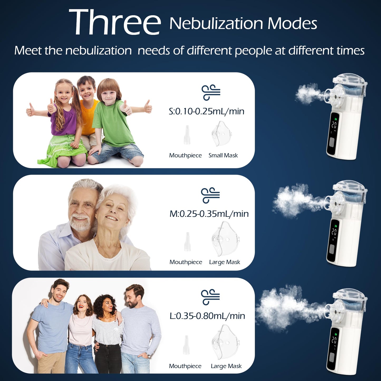 Geerok Portable Nebulizer for Adults and Kids,Rechargeable Nebulizers Machine with High-Definition Digital Display Screen, Steam Inhaler with Three Modes & Self-Cleaning Function for Breathing Problem