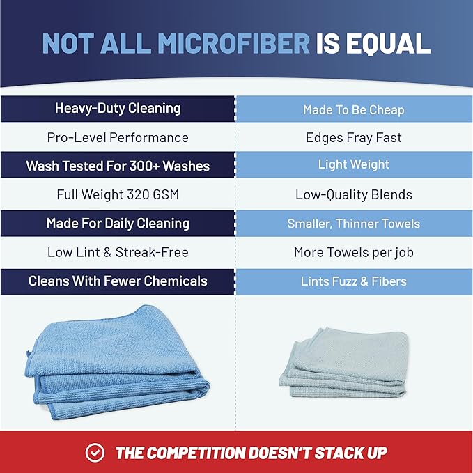 MW Pro Microfiber Cleaning Cloth | Yellow (12 Pack) | Size 16" x 16" | All Purpose Microfiber Towels - Clean, Dust, Polish, Scrub, Absorbent